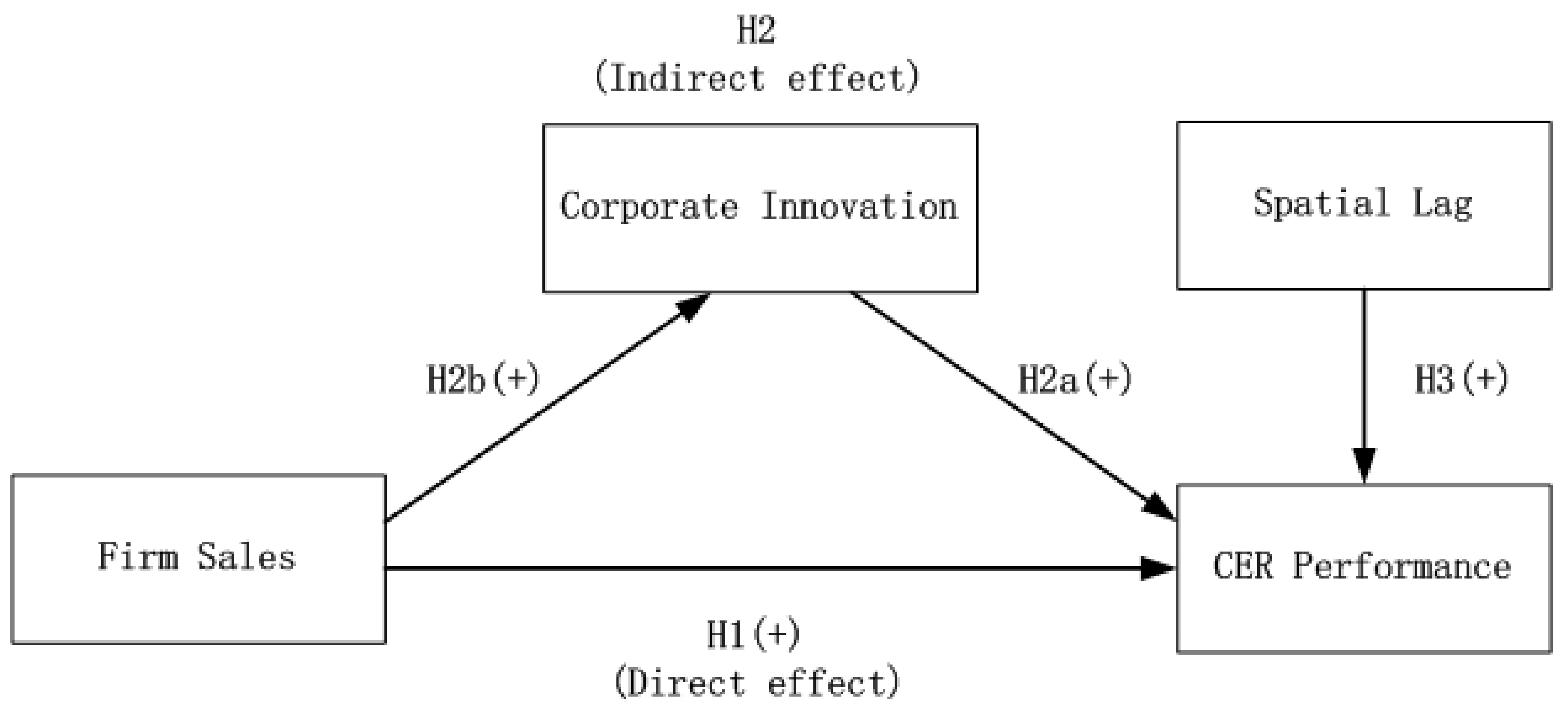 Sustainability 13 01684 g001