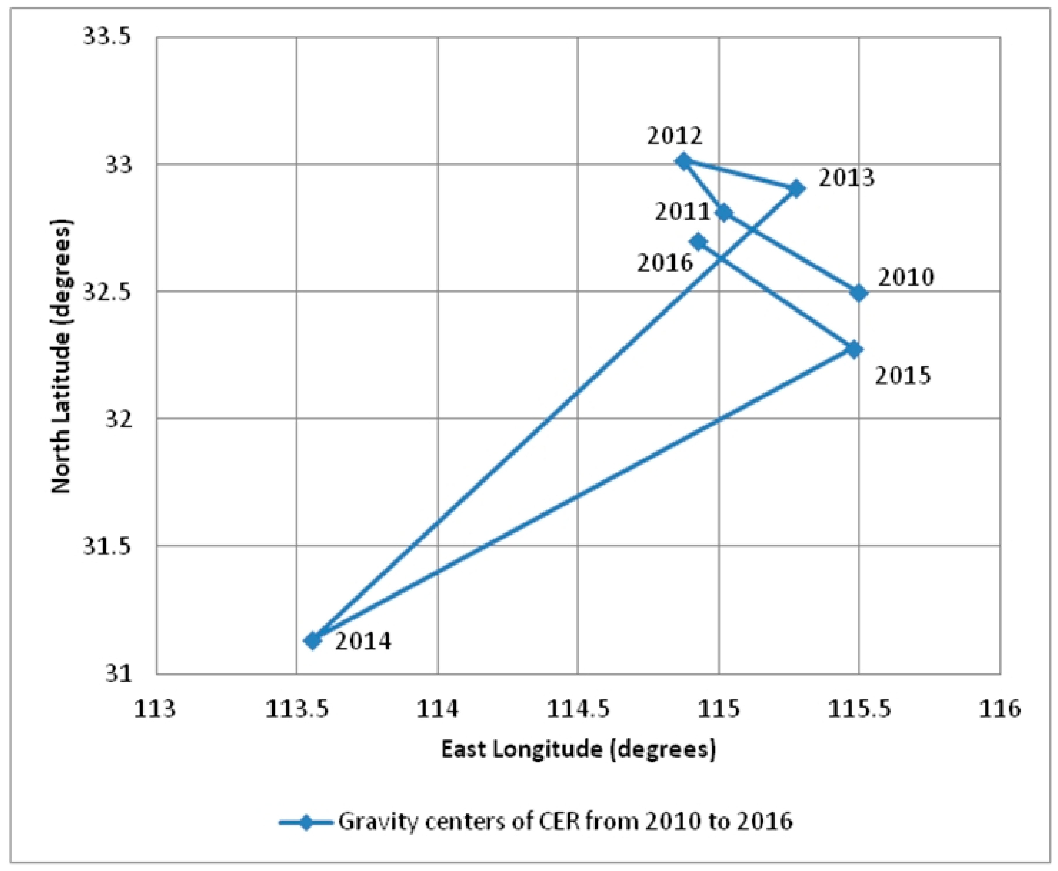 Sustainability 13 01684 g003