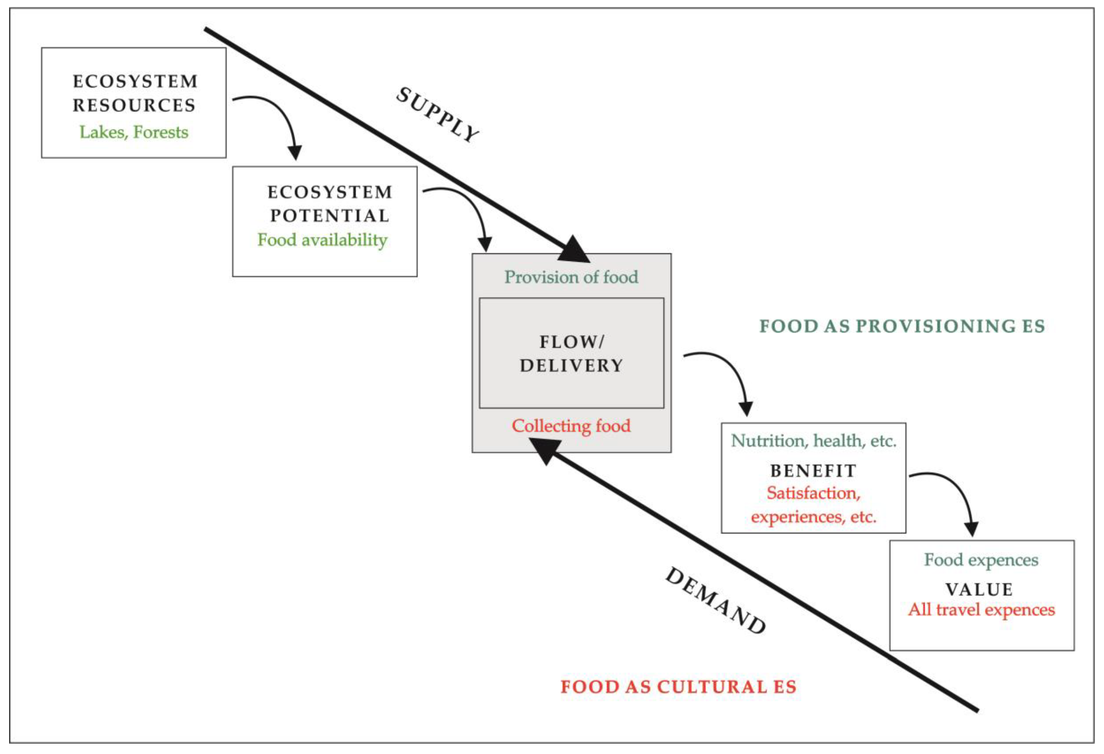Sustainability 13 01687 g001