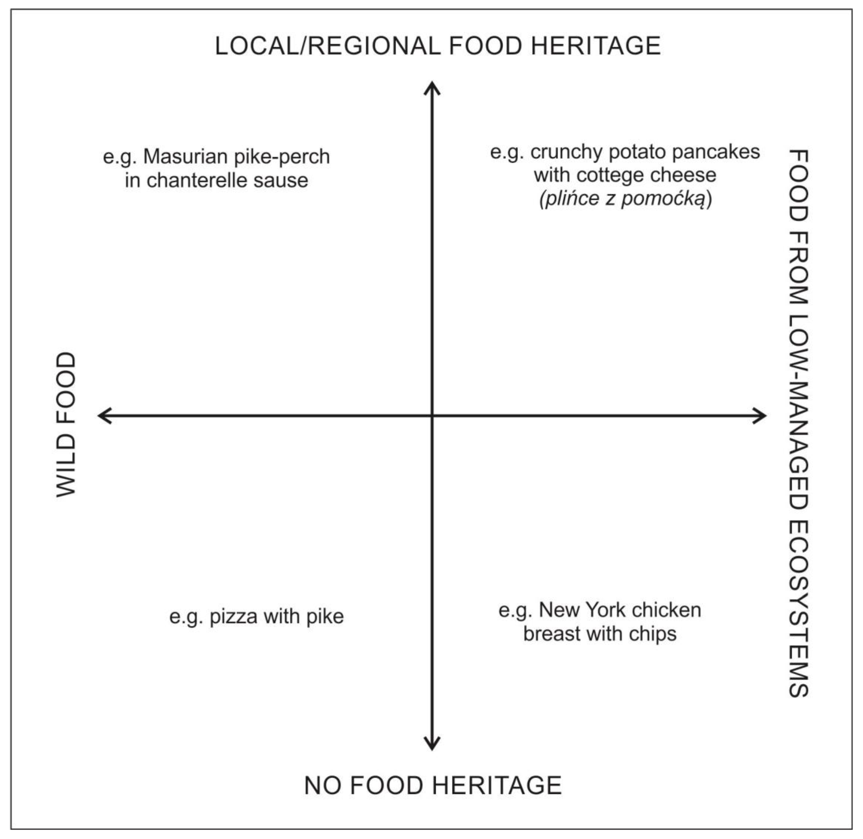 Sustainability 13 01687 g004