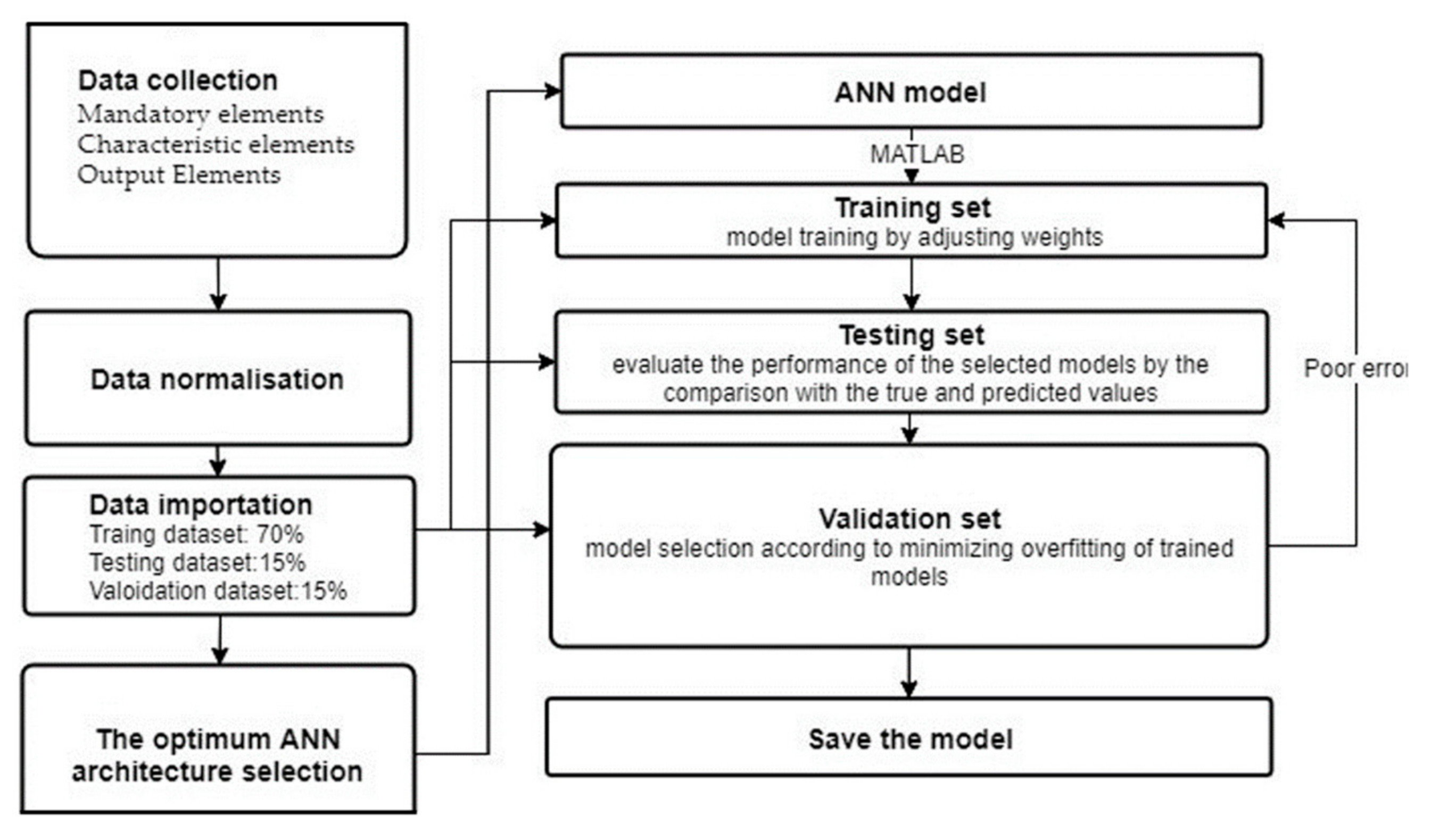 Sustainability 13 01691 g002