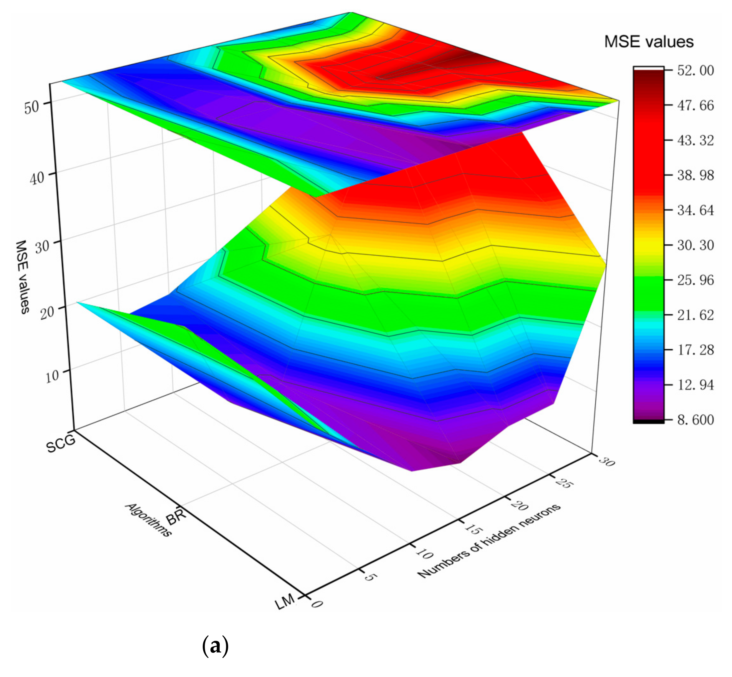 Sustainability 13 01691 g003a