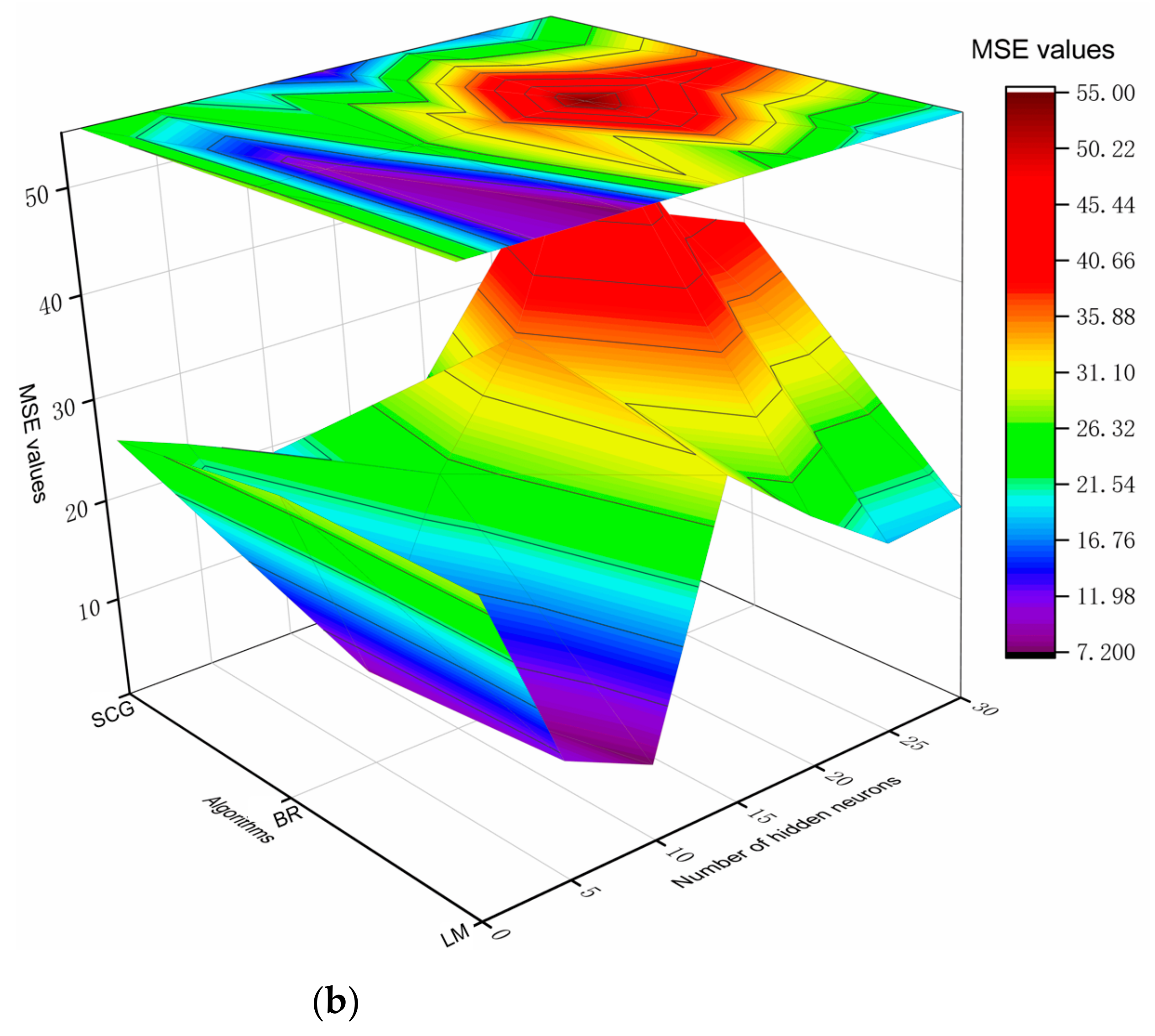 Sustainability 13 01691 g003b