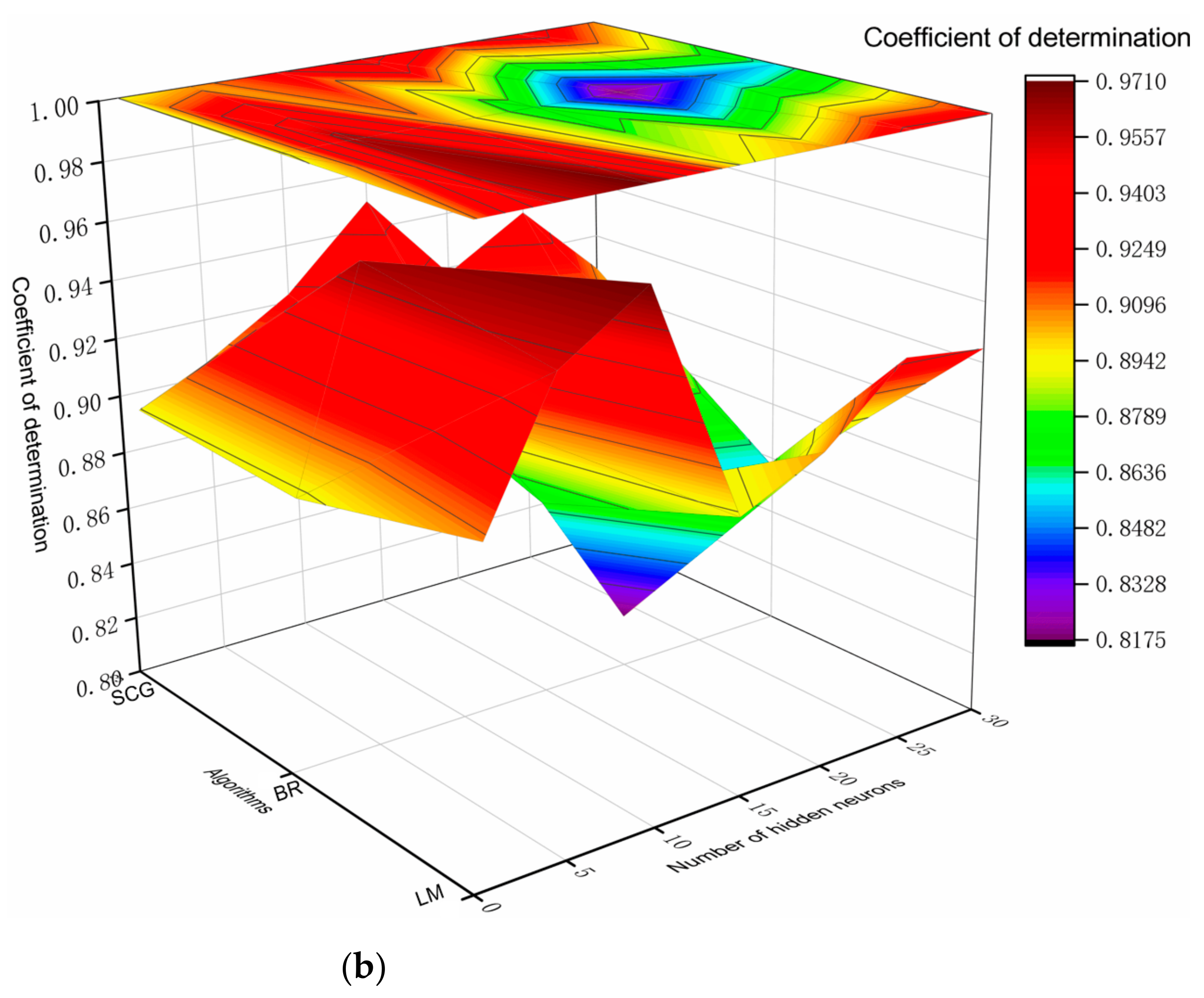 Sustainability 13 01691 g004b