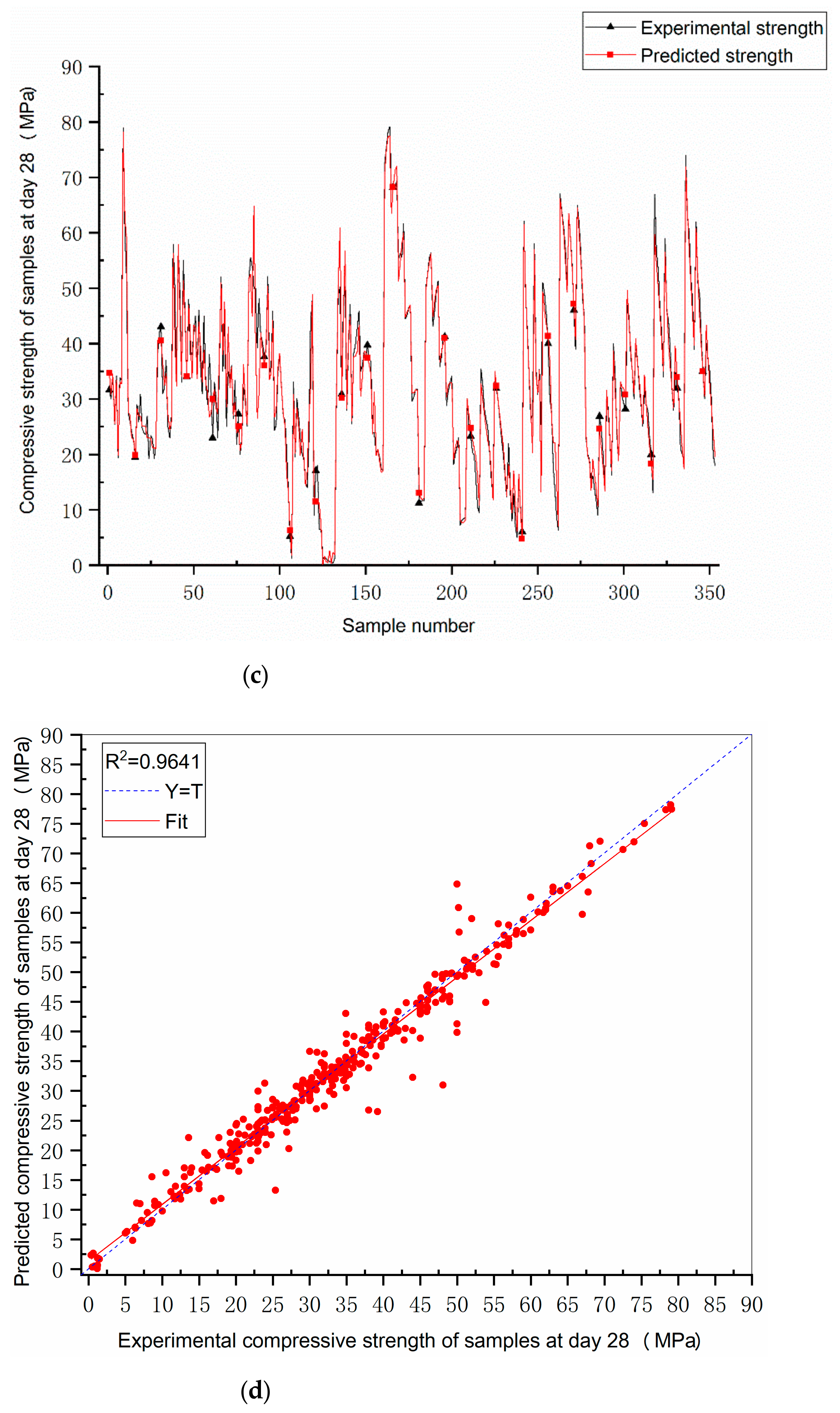 Sustainability 13 01691 g005b