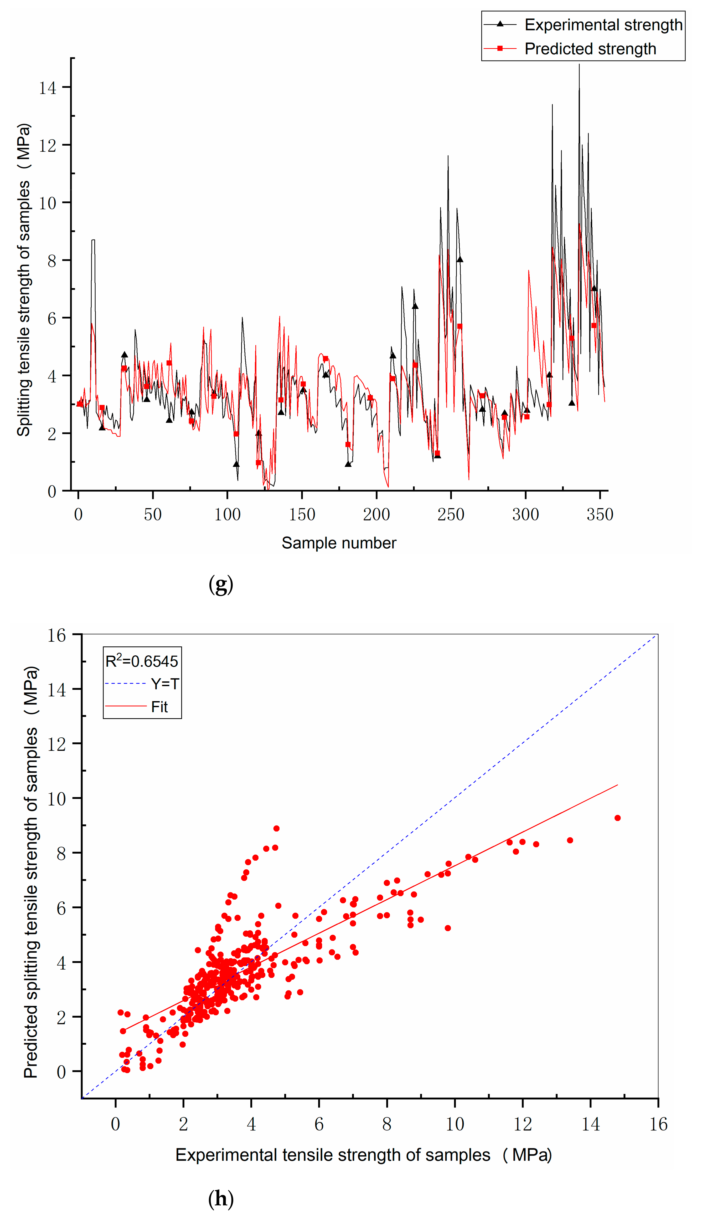 Sustainability 13 01691 g005d