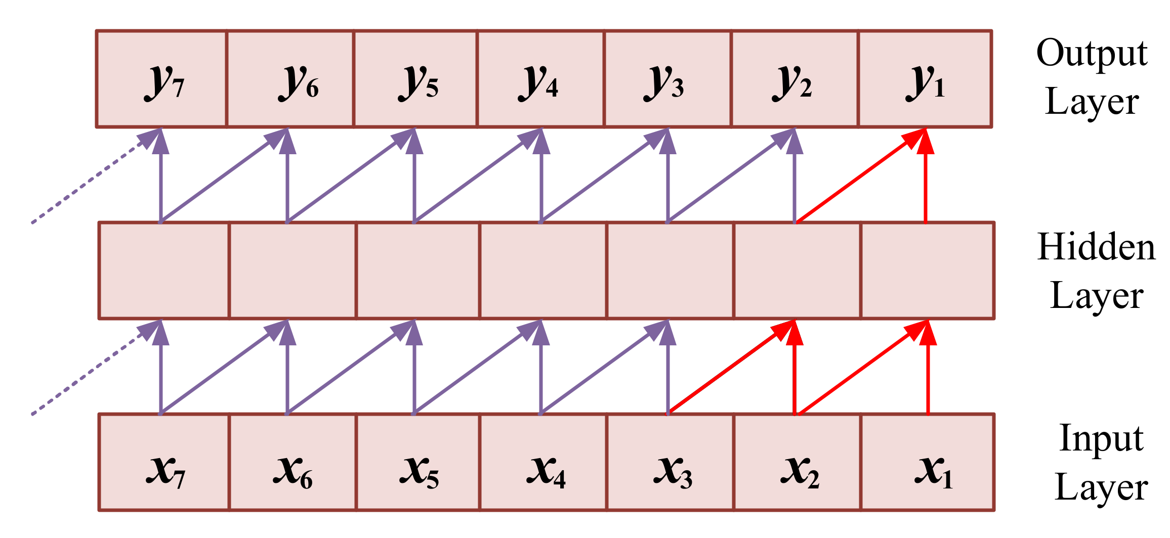 Sustainability 13 01694 g002