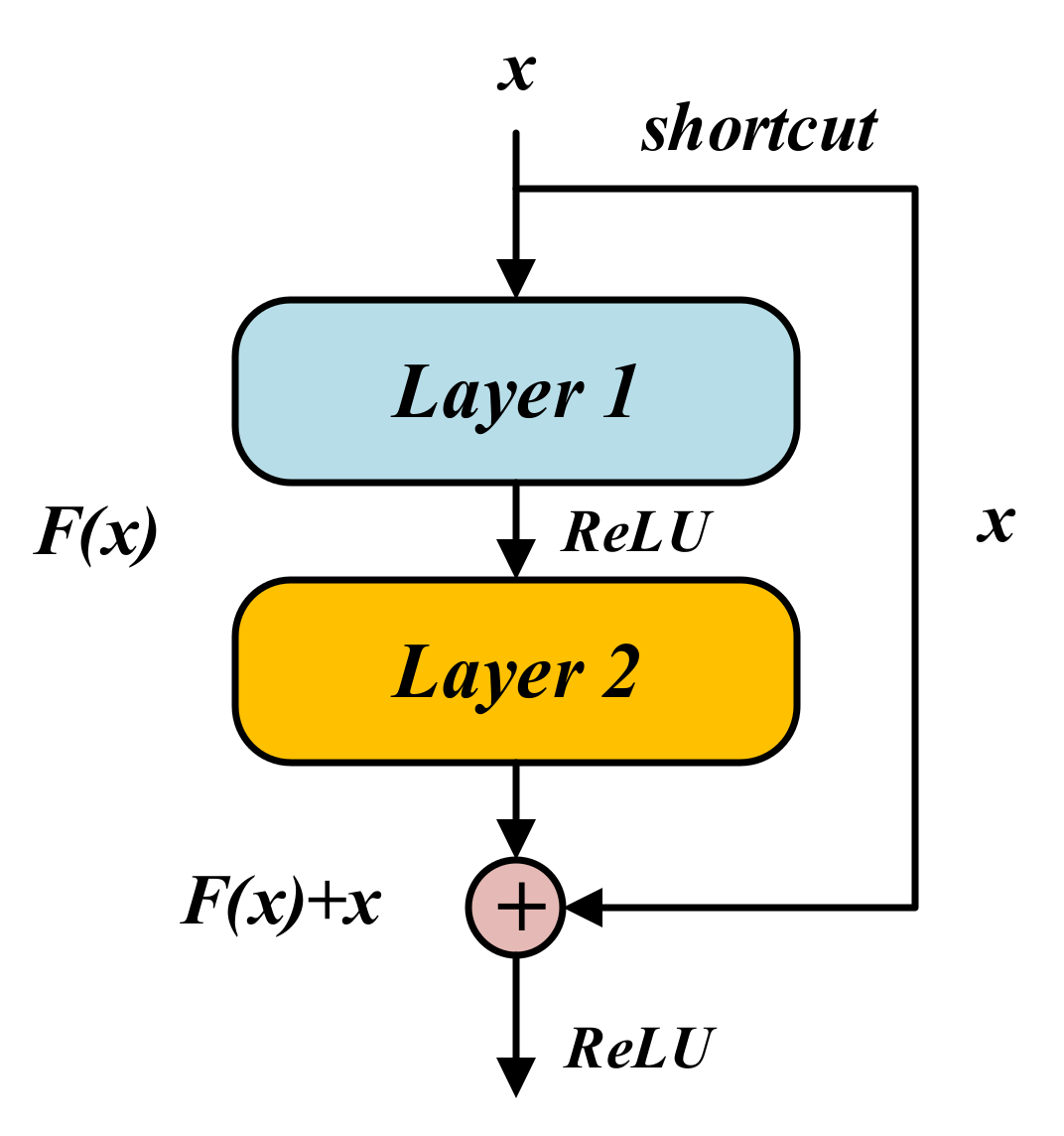 Sustainability 13 01694 g004
