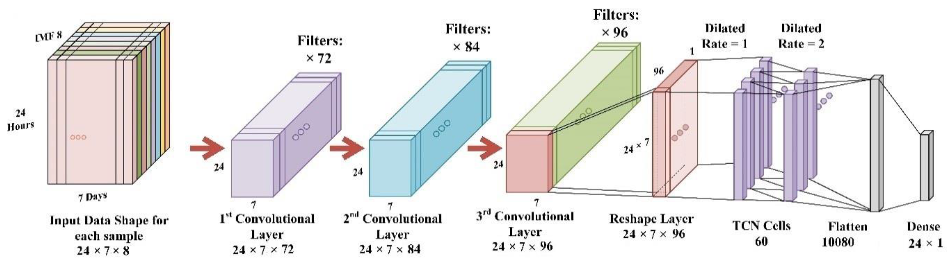 Sustainability 13 01694 g005