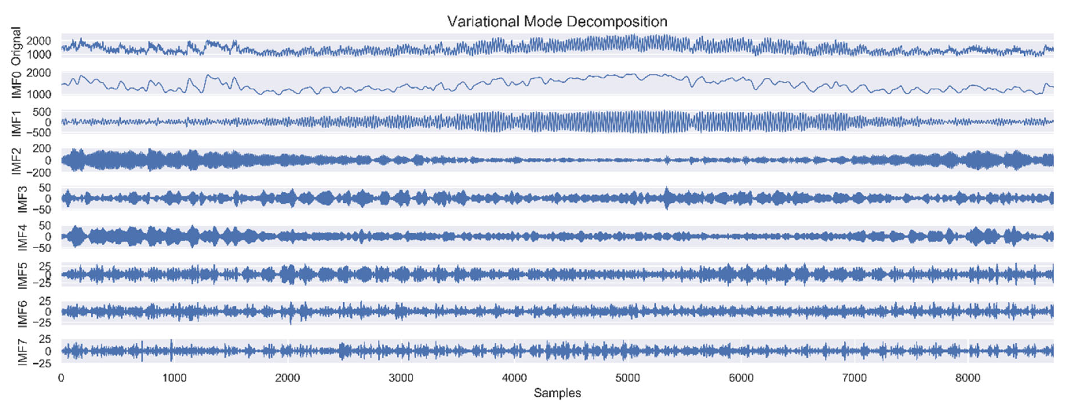 Sustainability 13 01694 g008