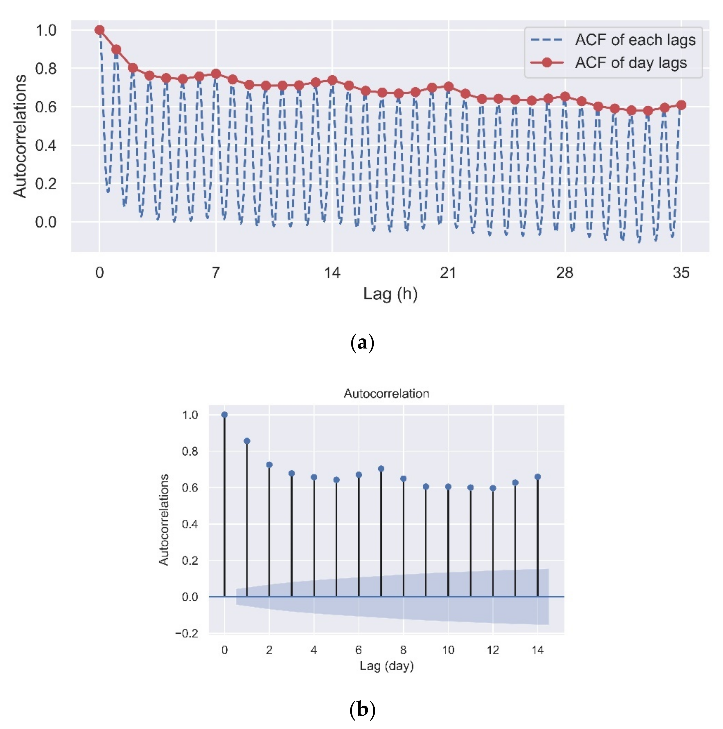 Sustainability 13 01694 g009