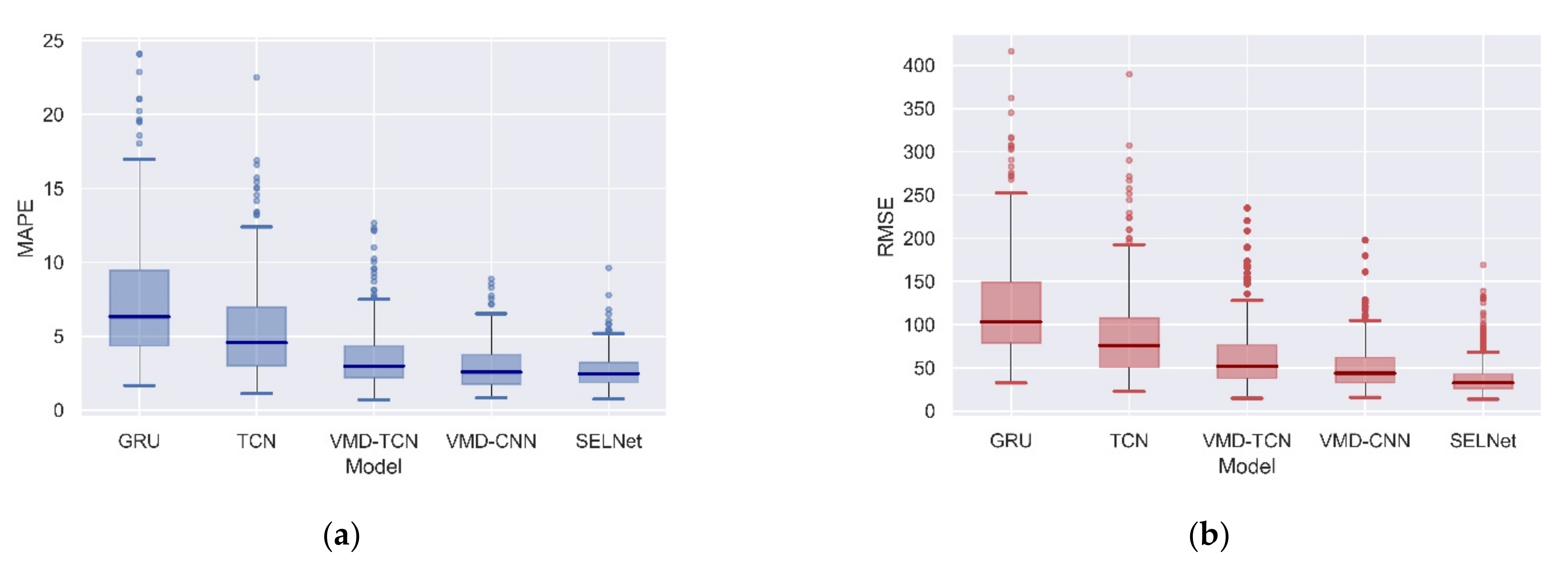 Sustainability 13 01694 g010