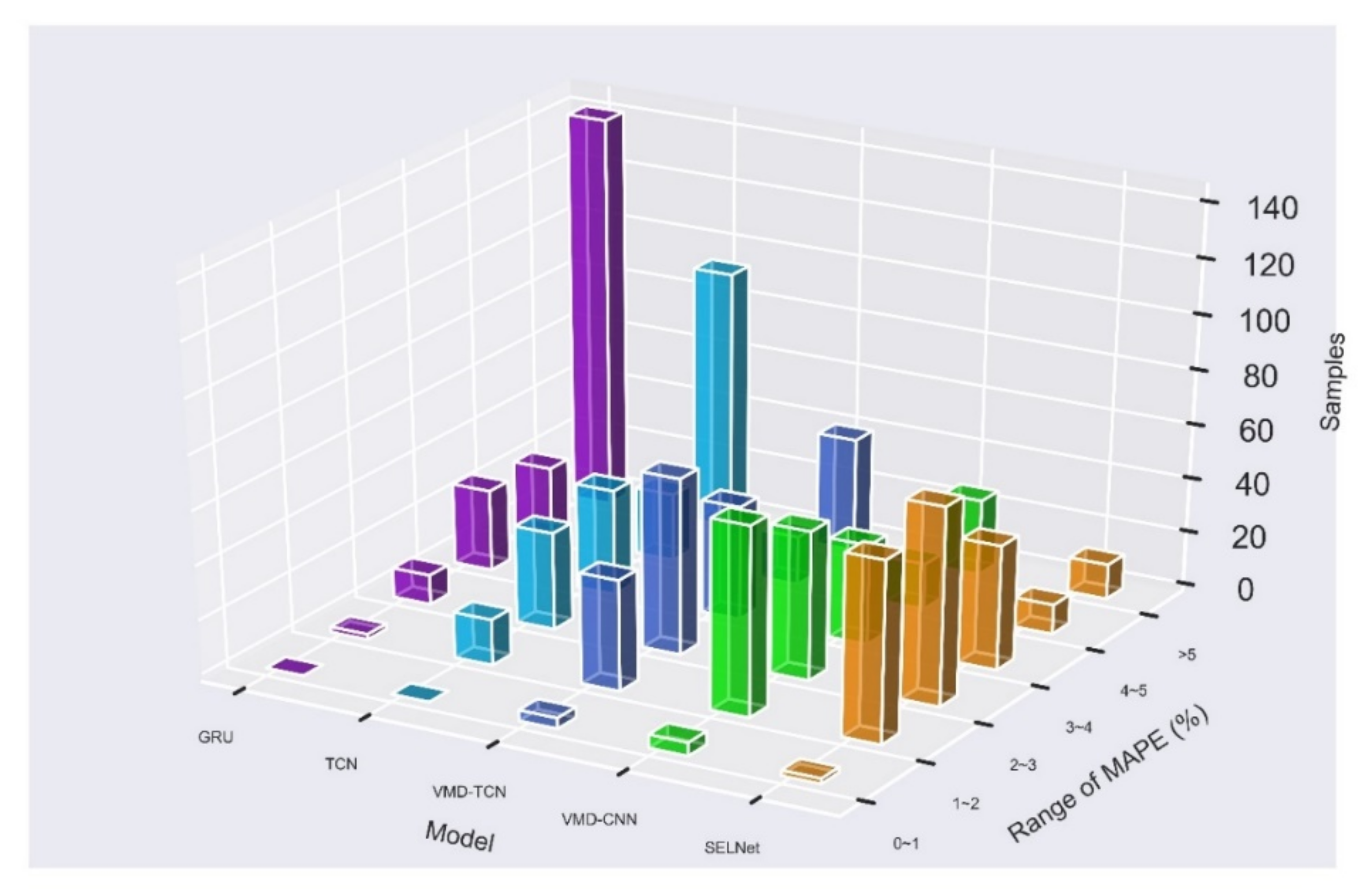 Sustainability 13 01694 g011