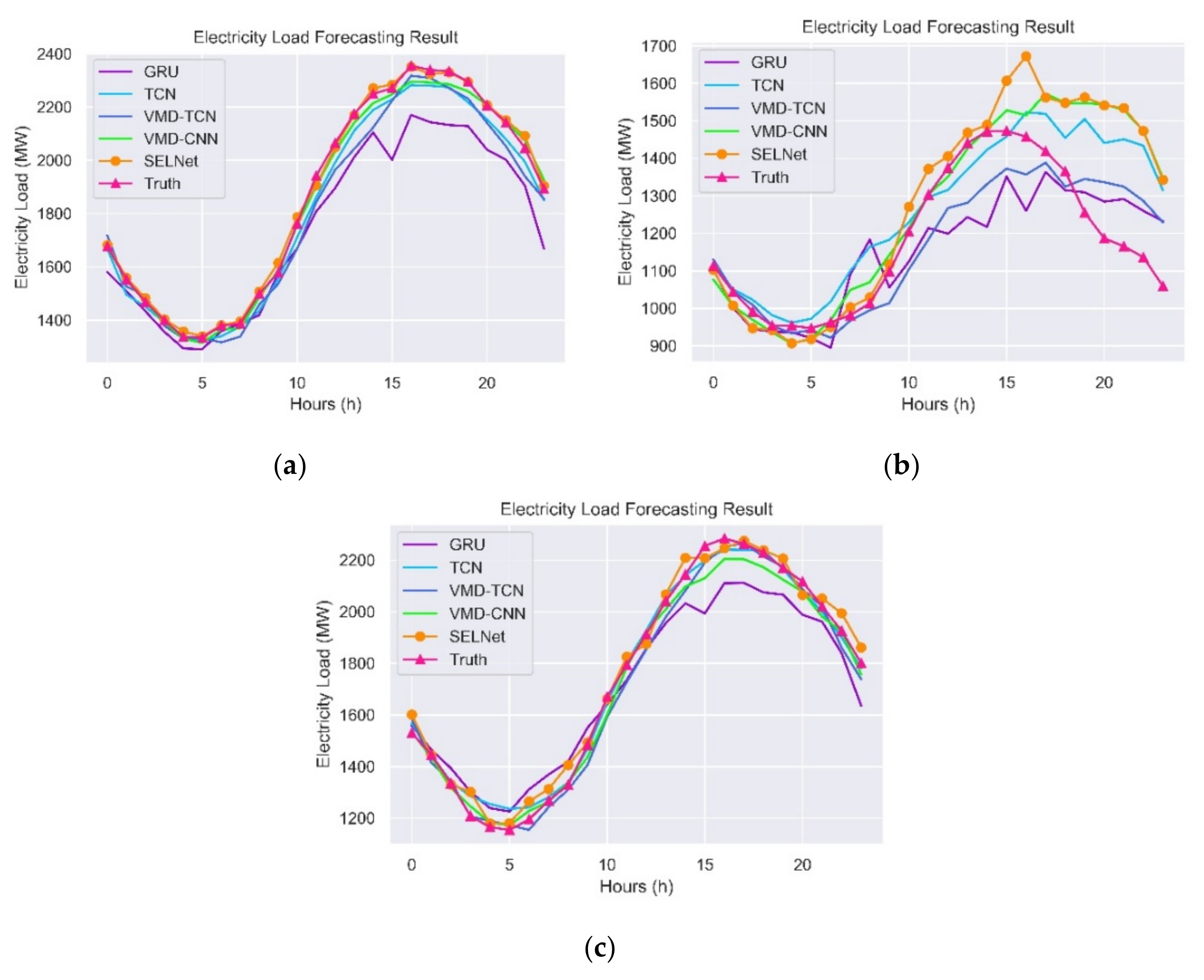 Sustainability 13 01694 g012
