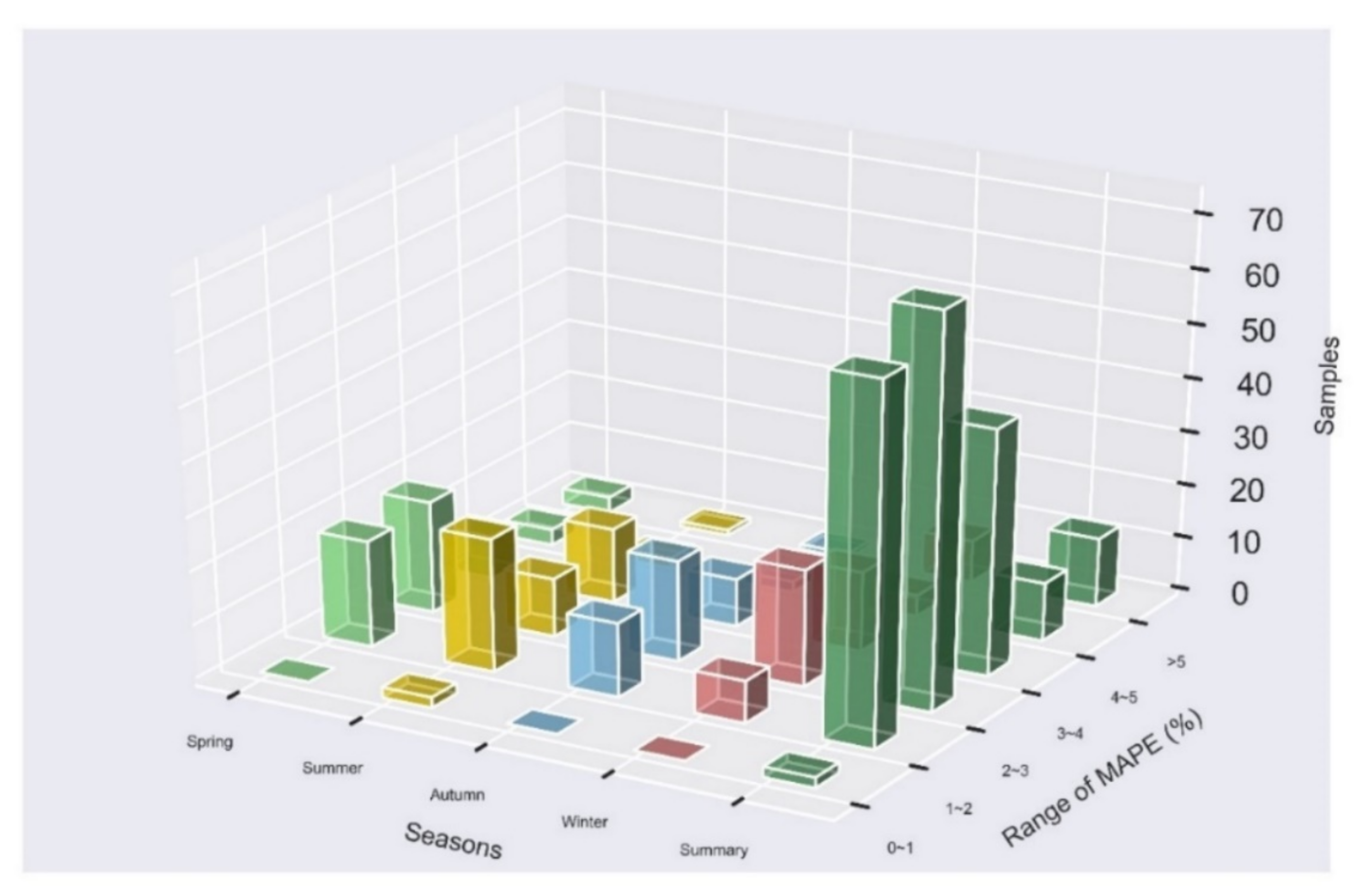 Sustainability 13 01694 g014