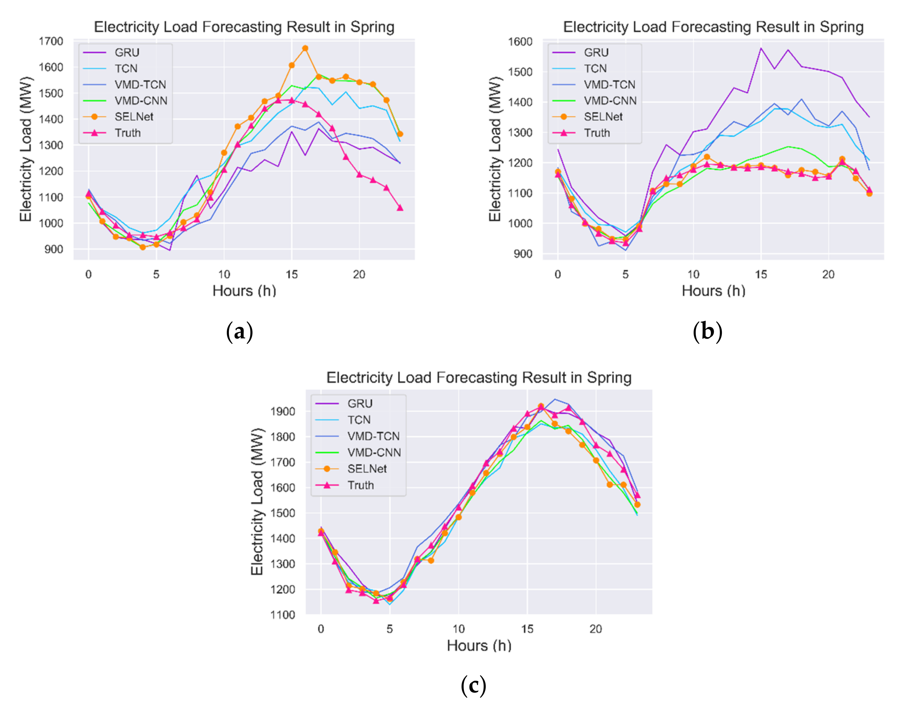 Sustainability 13 01694 g015