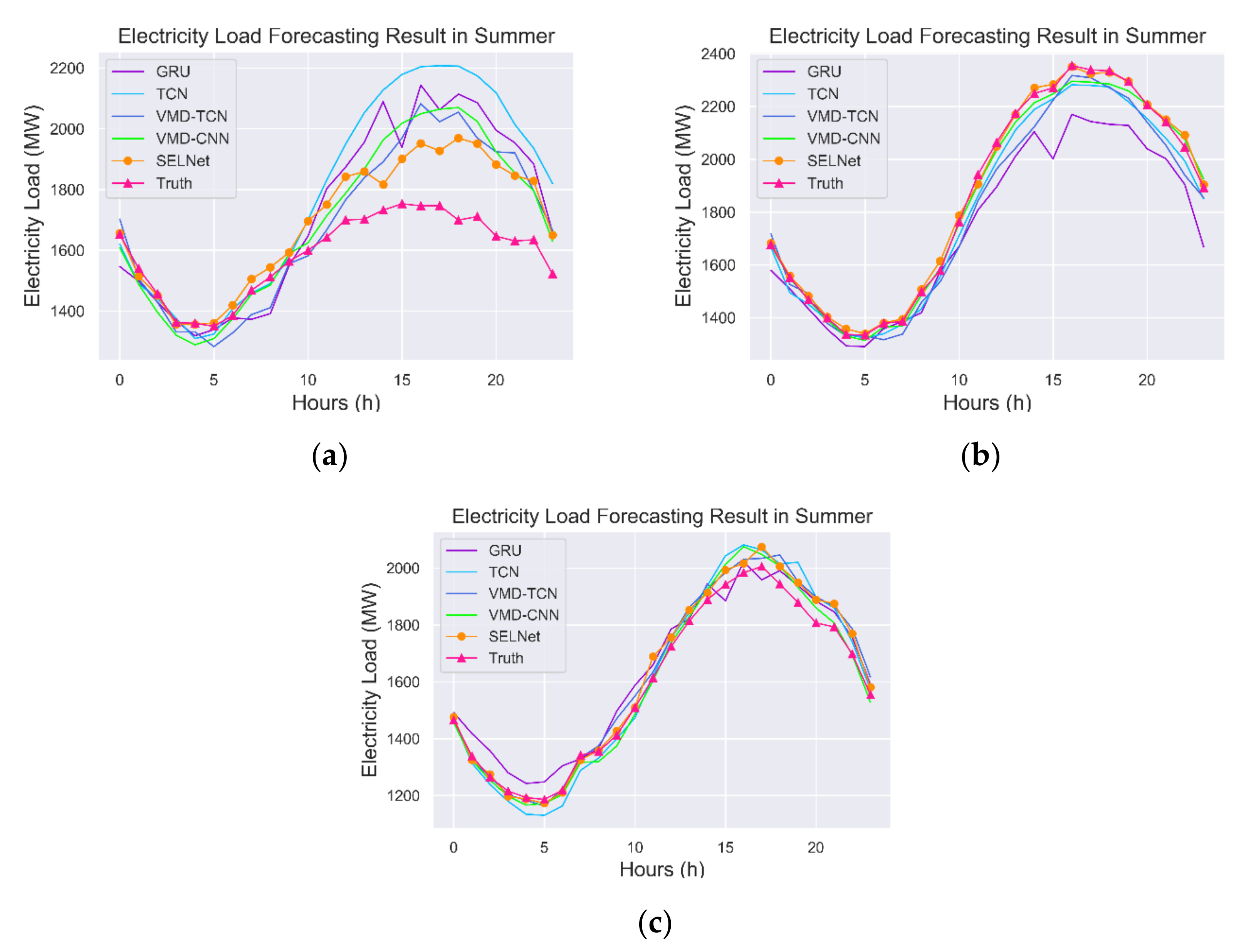 Sustainability 13 01694 g016