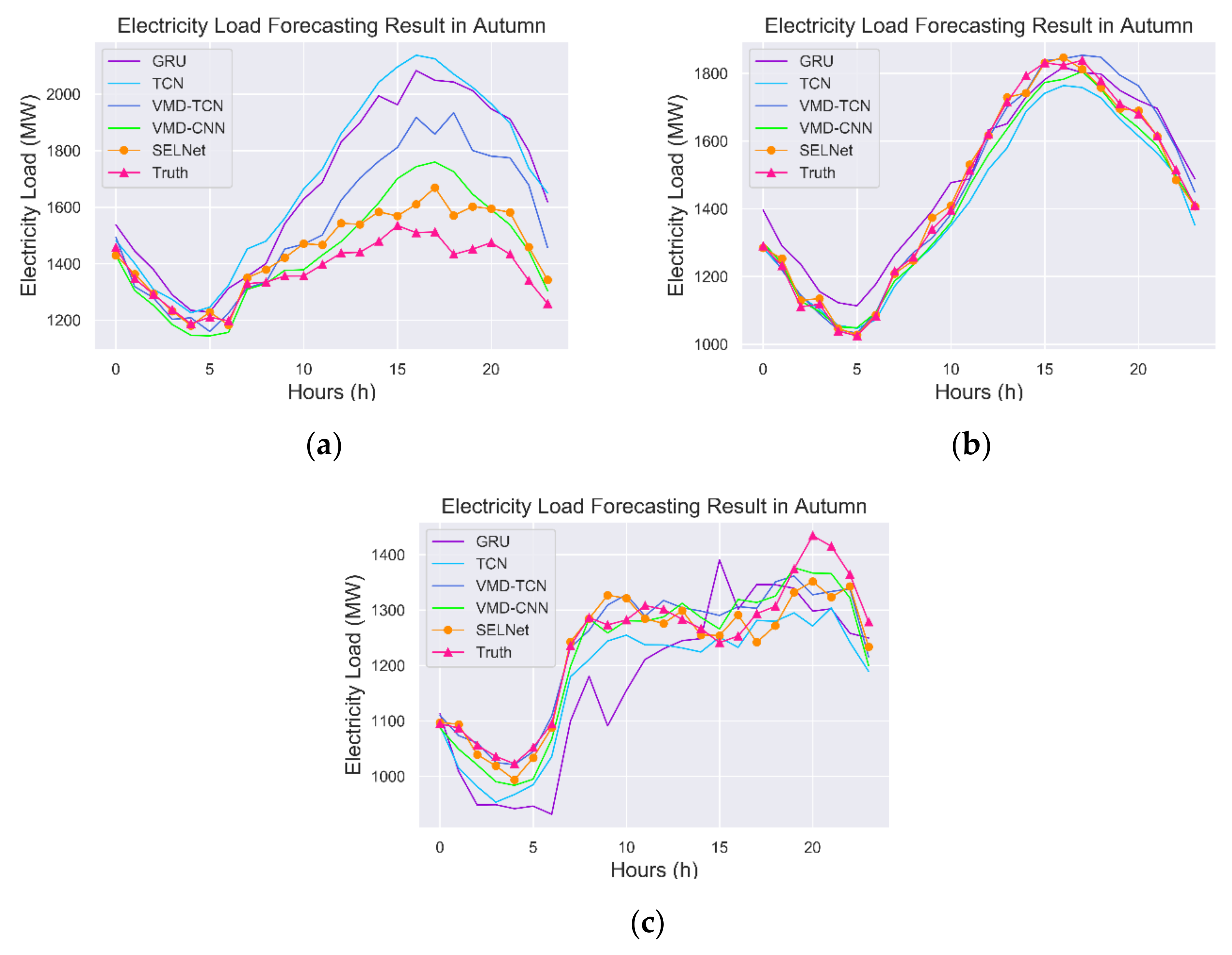 Sustainability 13 01694 g017