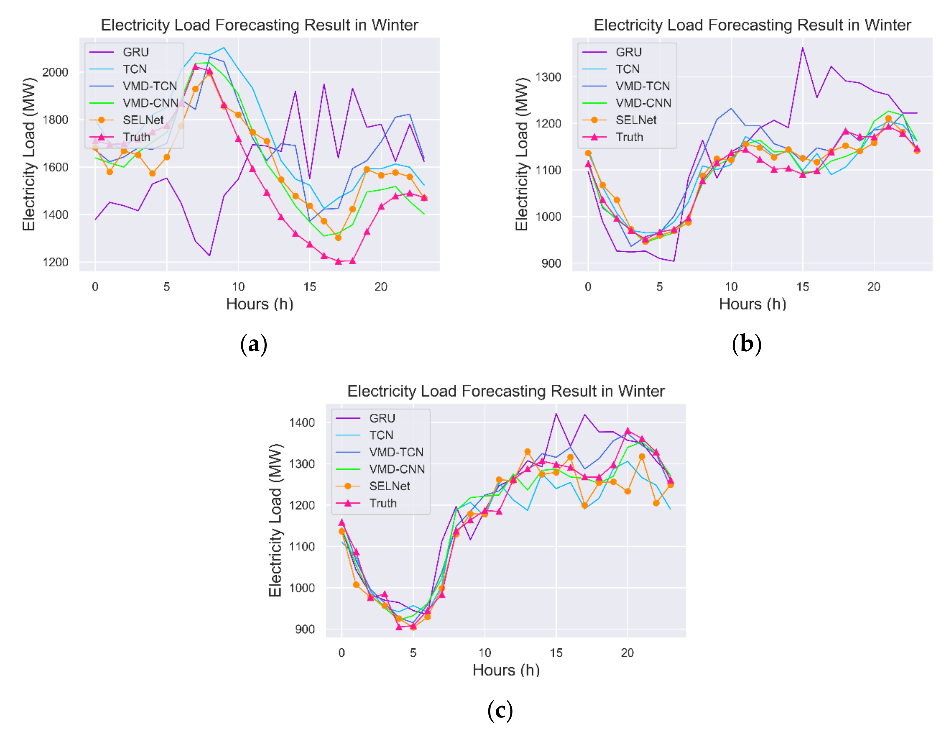 Sustainability 13 01694 g018