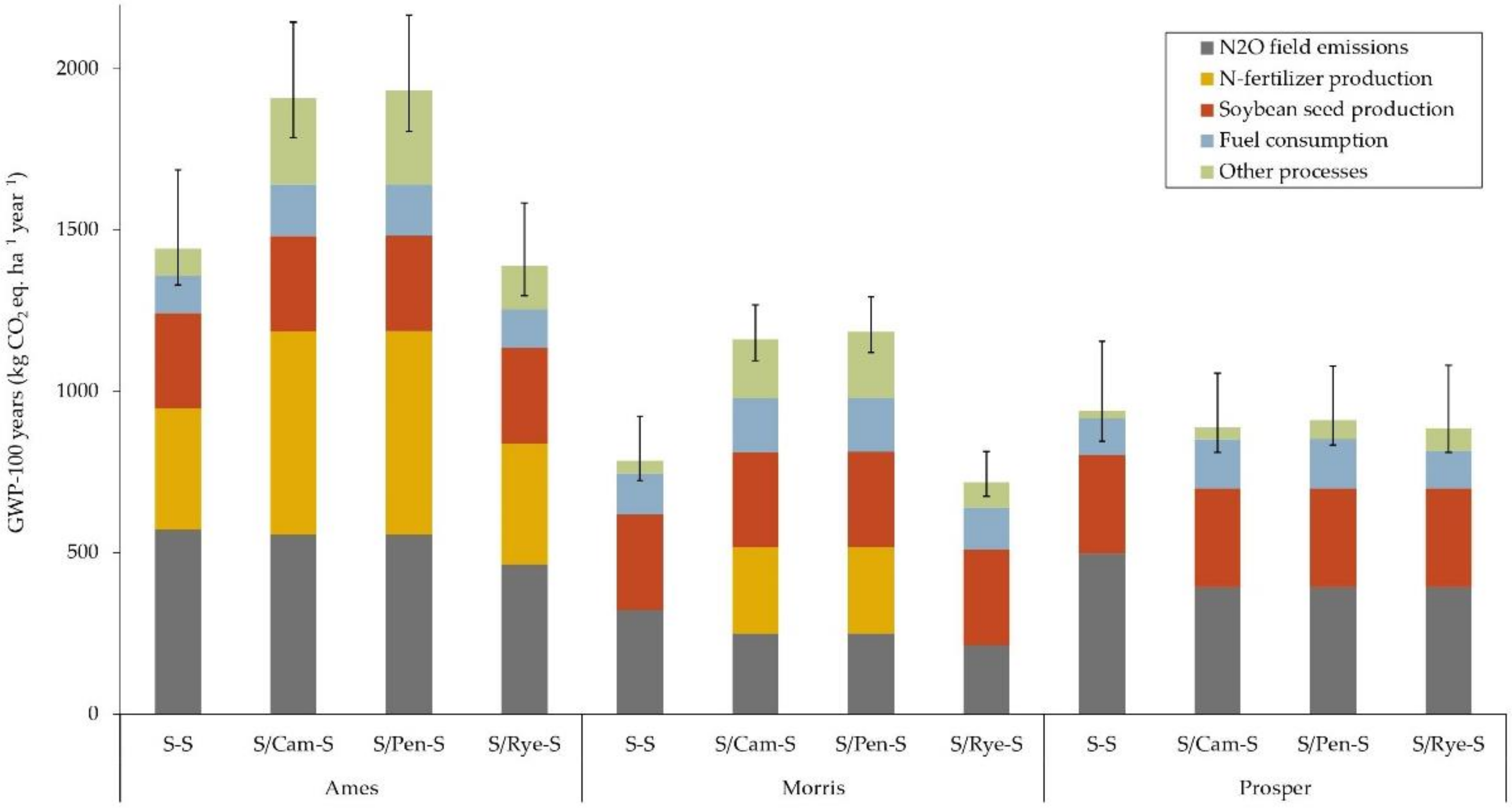 Sustainability 13 01696 g002