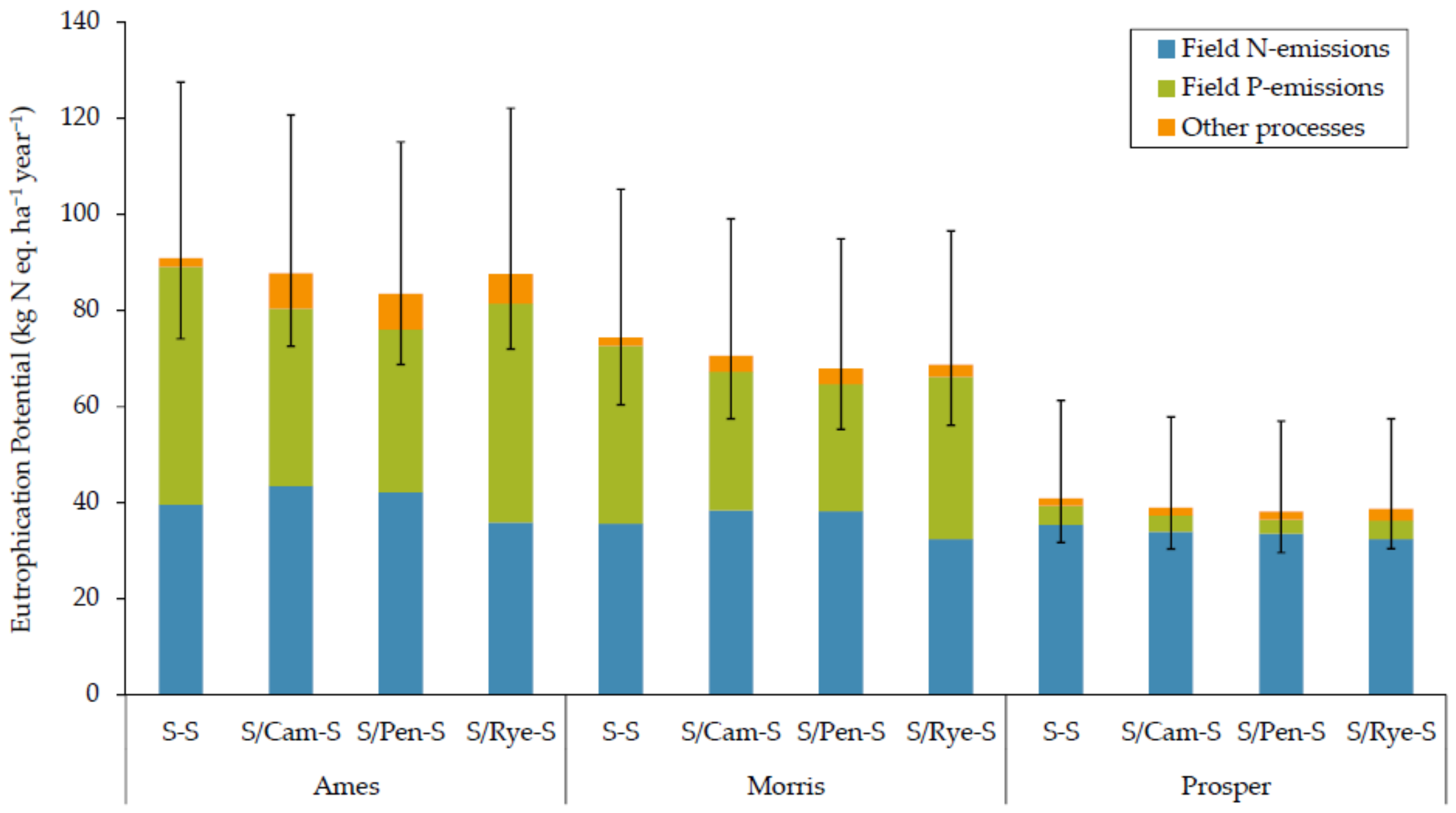 Sustainability 13 01696 g003