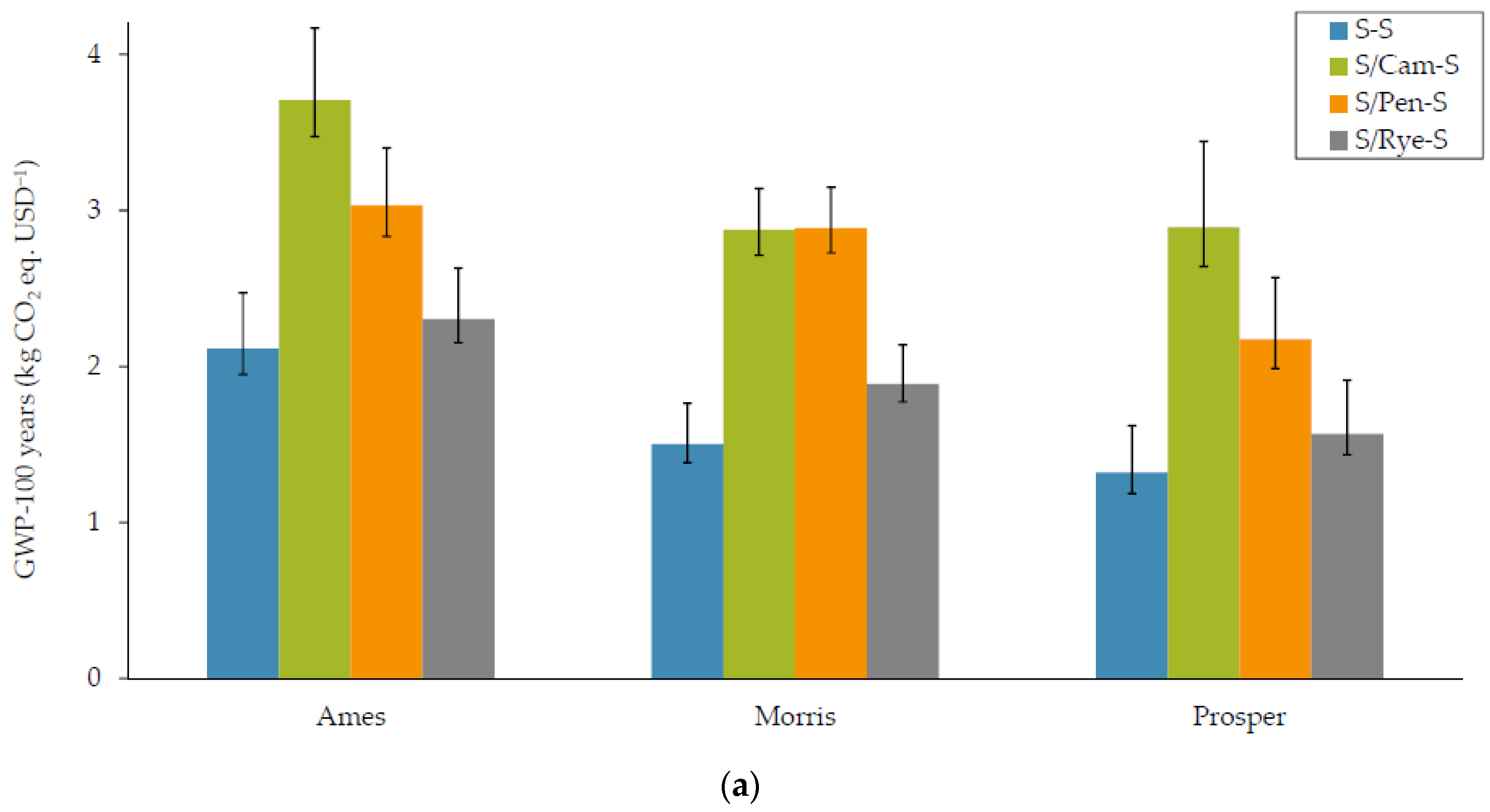 Sustainability 13 01696 g006a