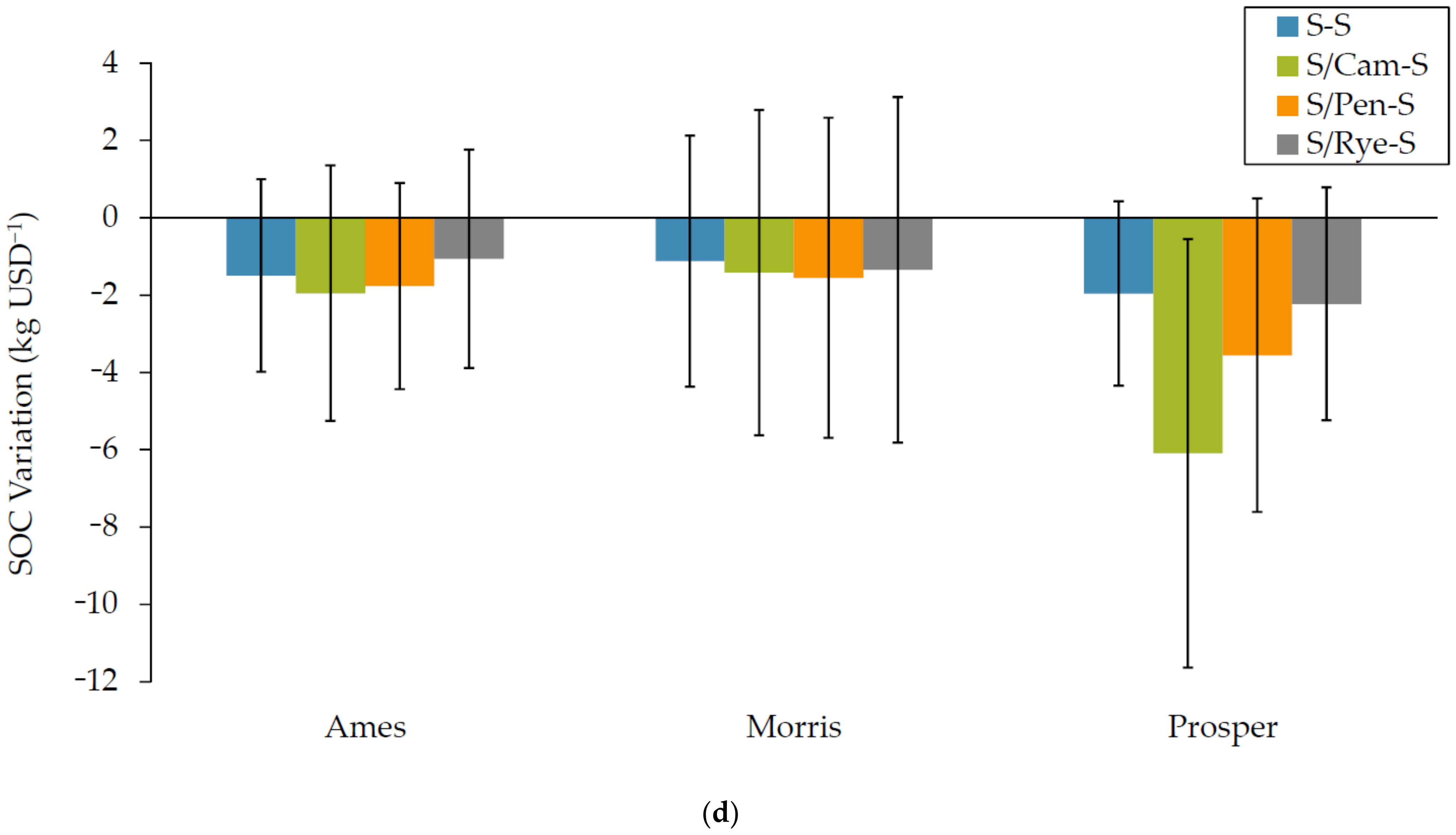 Sustainability 13 01696 g006c
