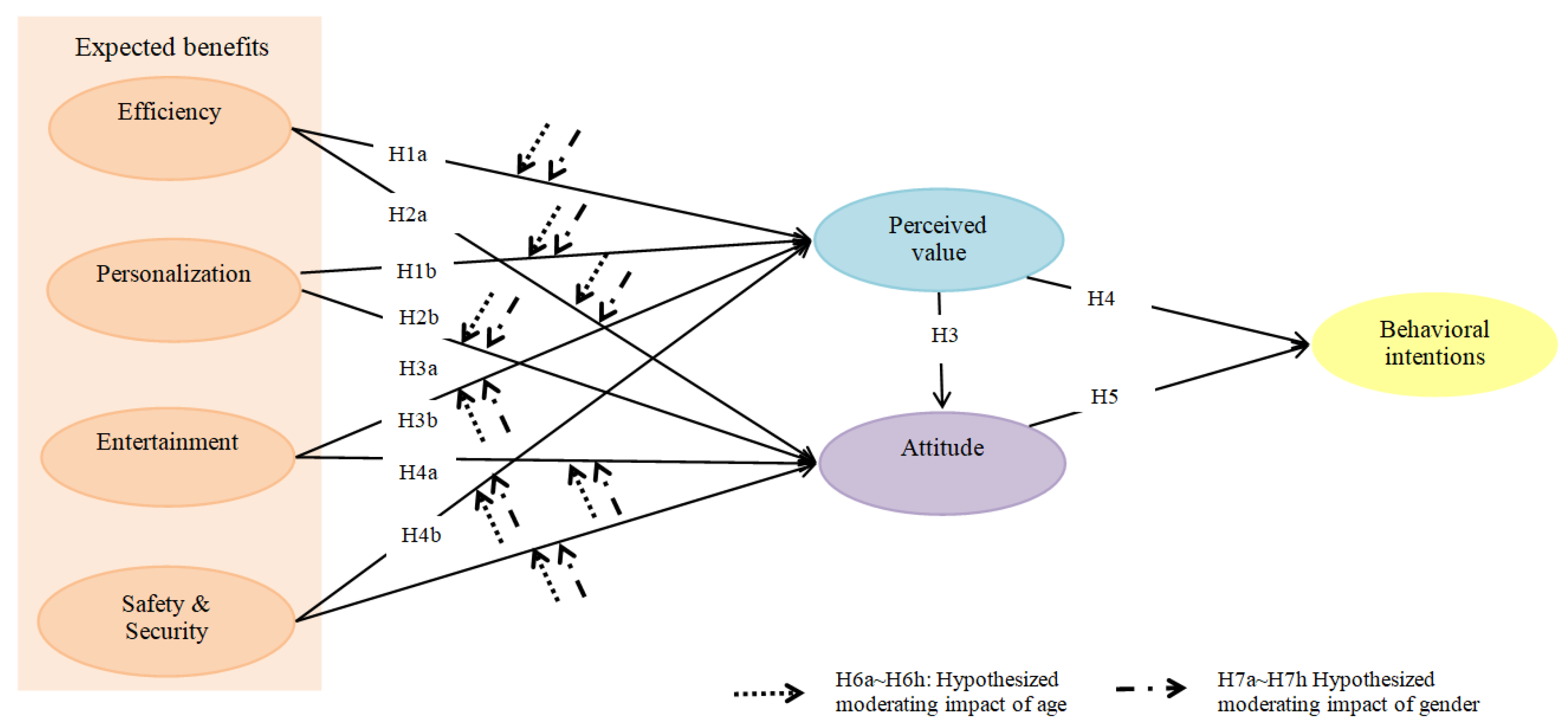 Sustainability 13 01698 g001