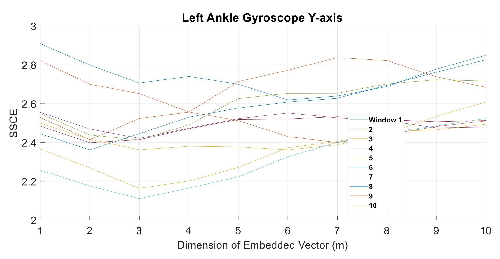 Sustainability 13 01699 g005