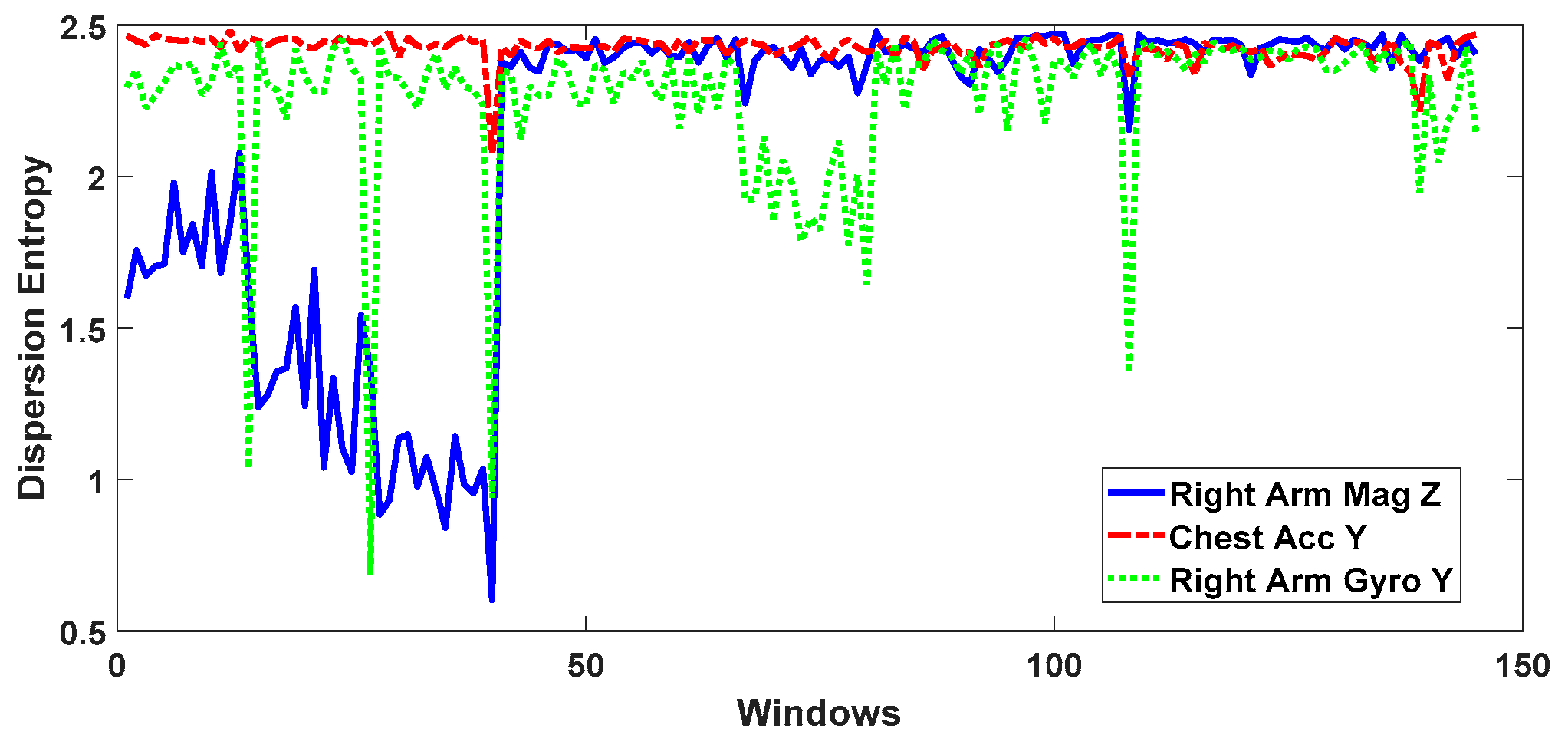 Sustainability 13 01699 g006