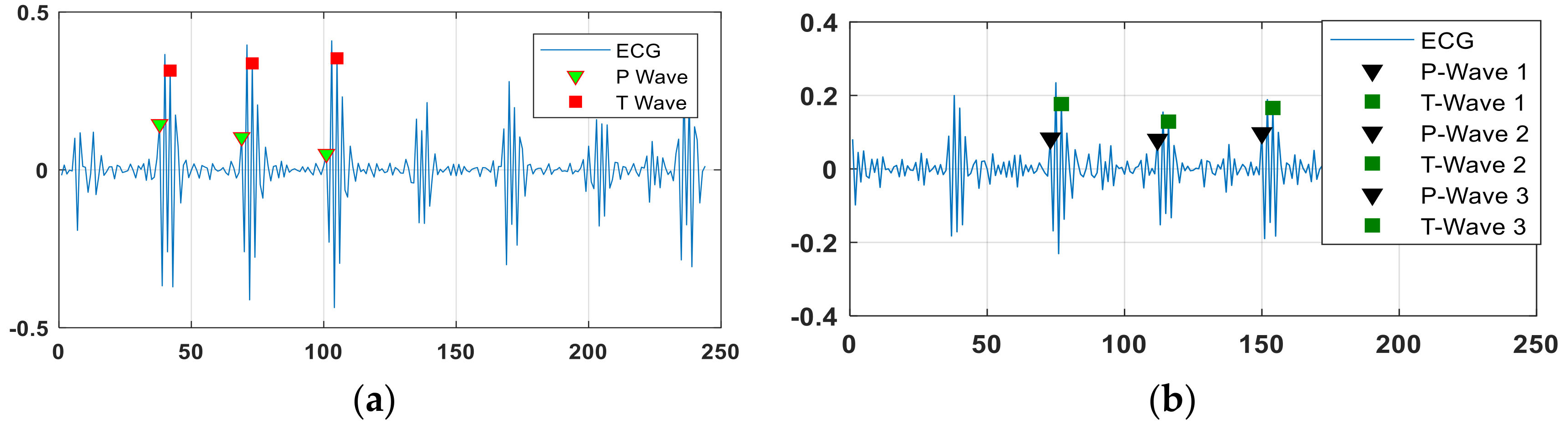 Sustainability 13 01699 g008