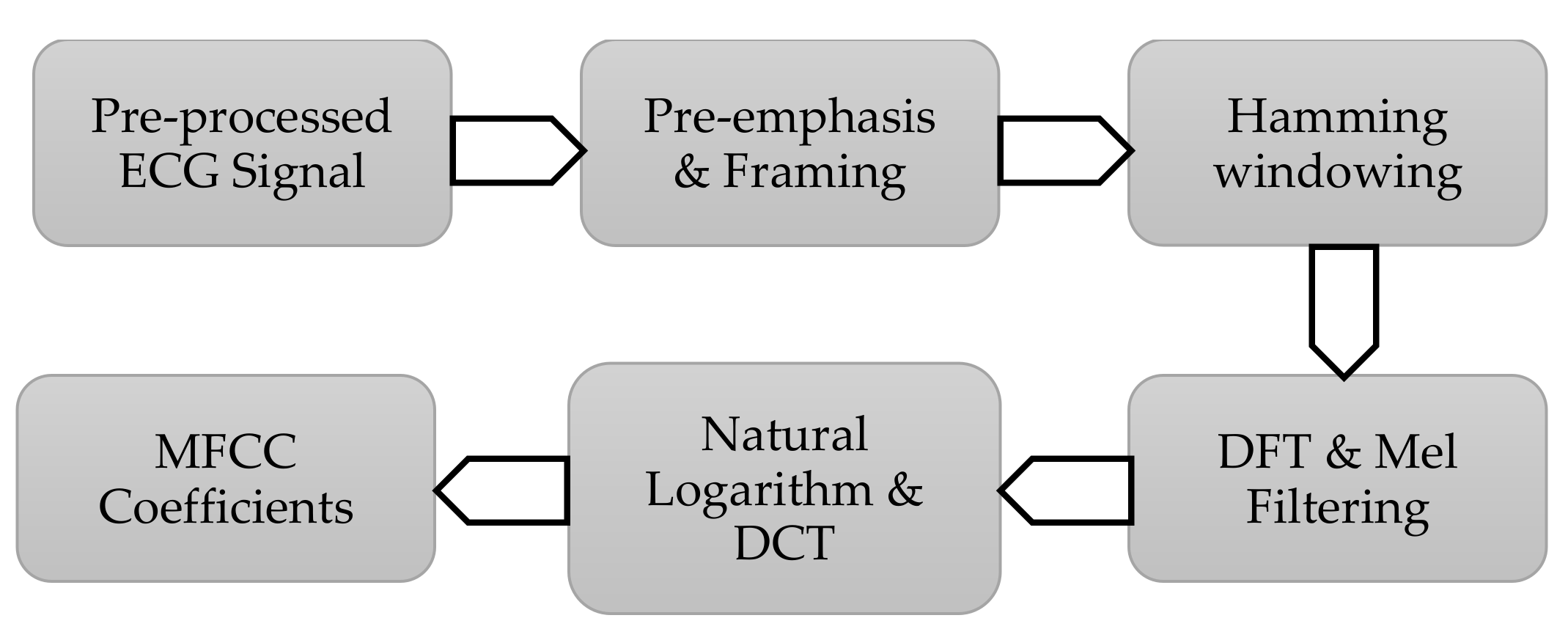 Sustainability 13 01699 g009