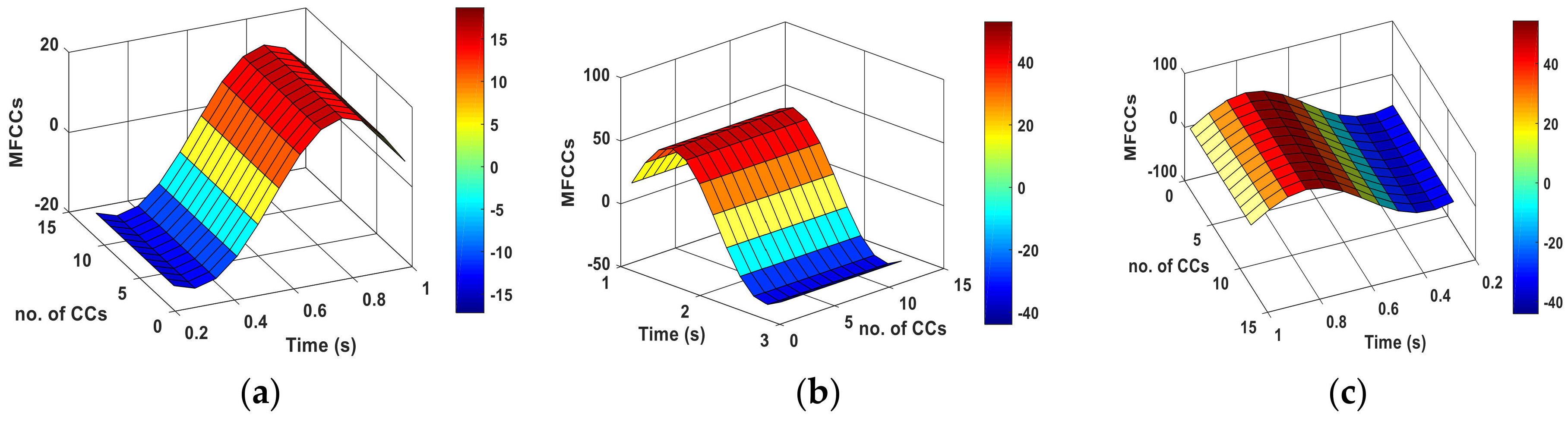 Sustainability 13 01699 g010