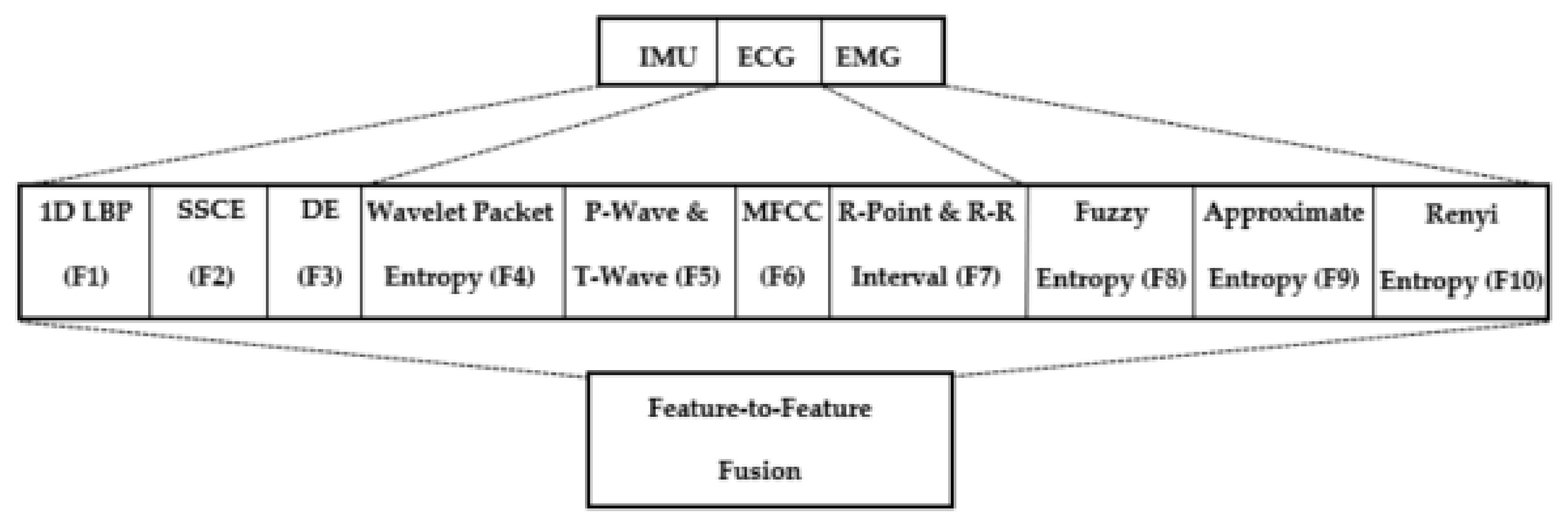 Sustainability 13 01699 g015