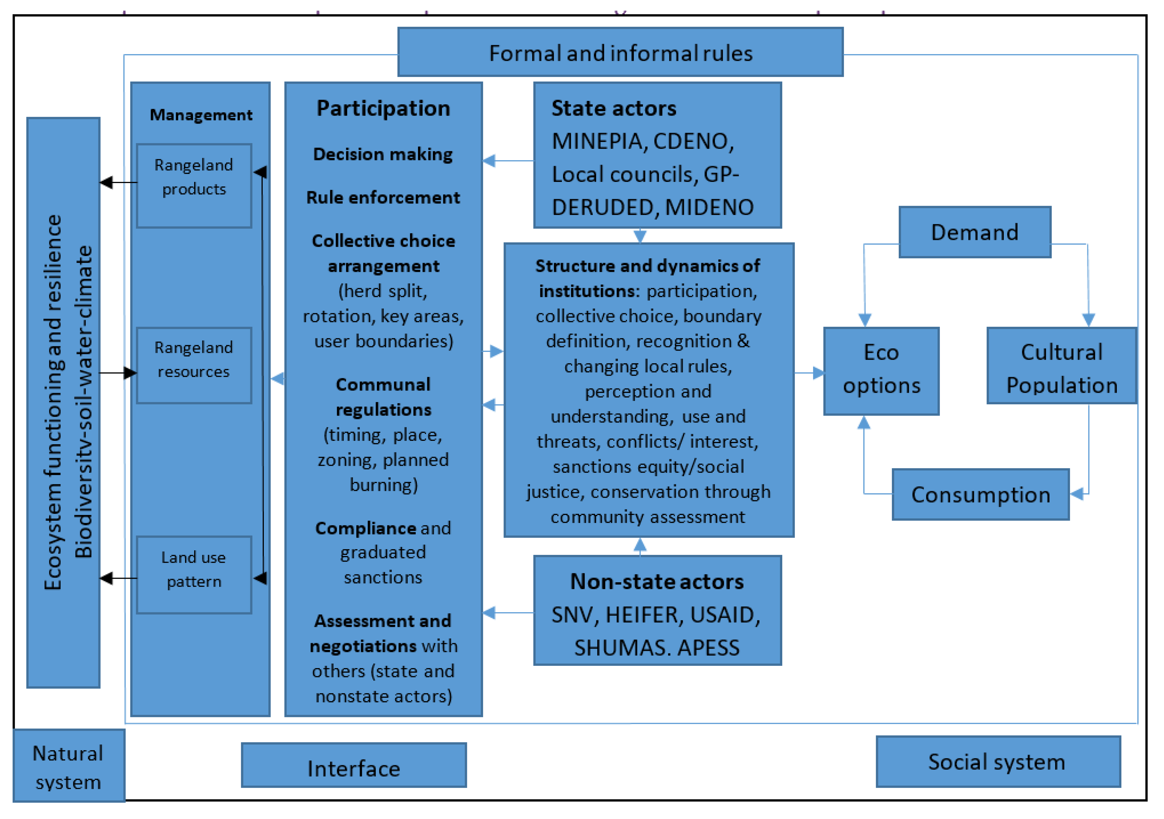Sustainability 13 01700 g002