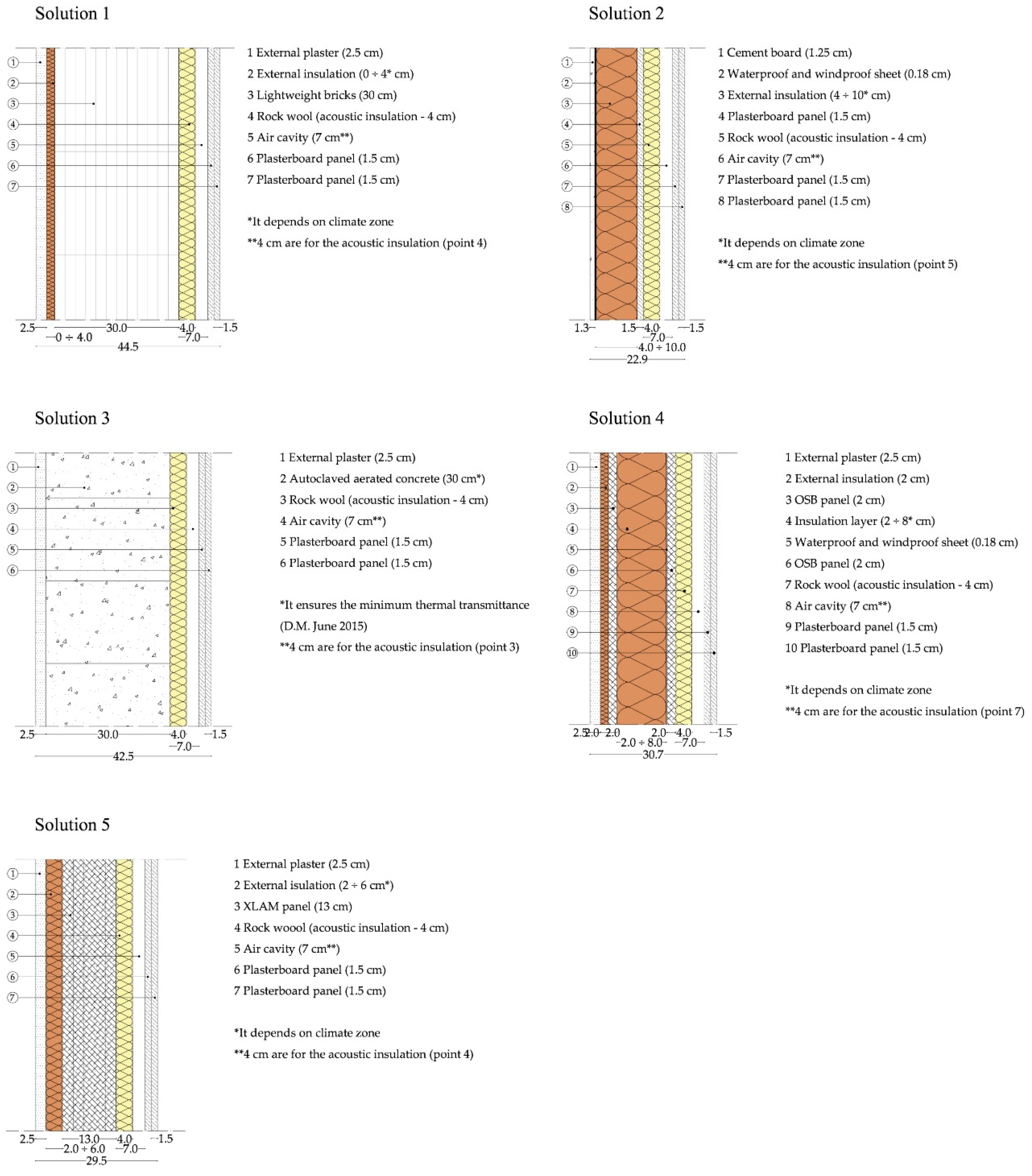 Sustainability 13 01702 g002 Sustainability 13 01702 g002