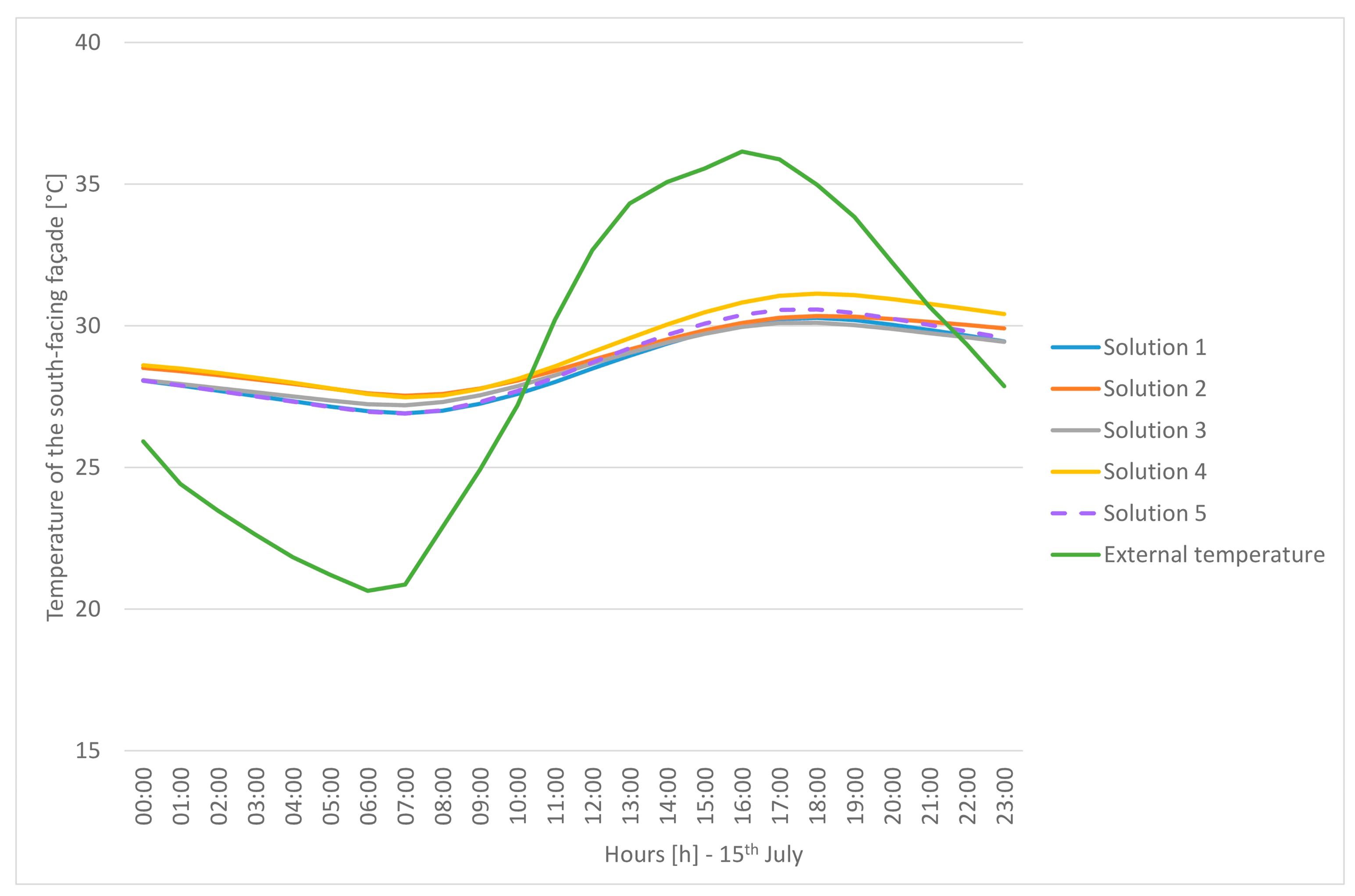 Sustainability 13 01702 g004 Sustainability 13 01702 g004