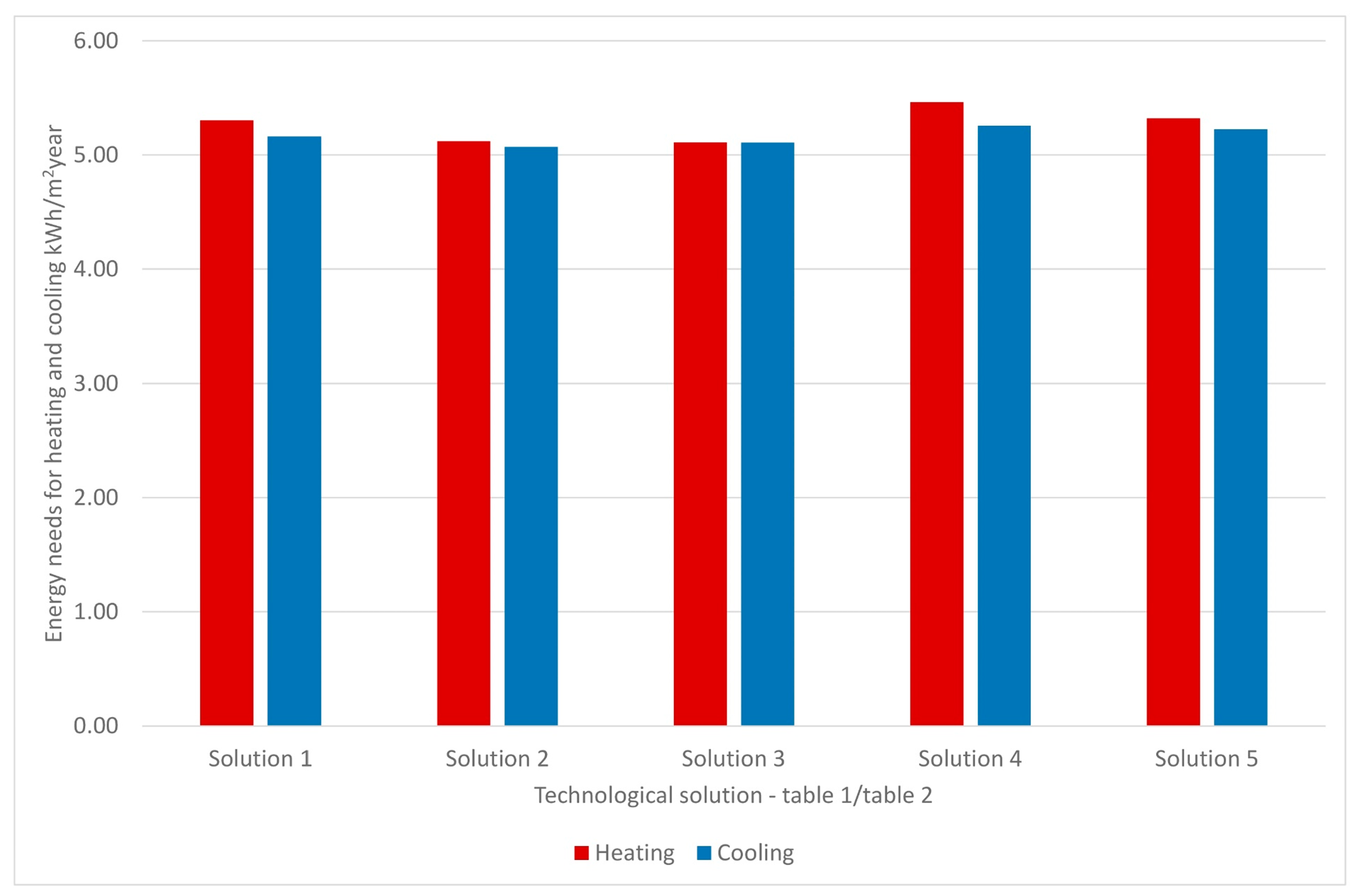 Sustainability 13 01702 g005 Sustainability 13 01702 g005