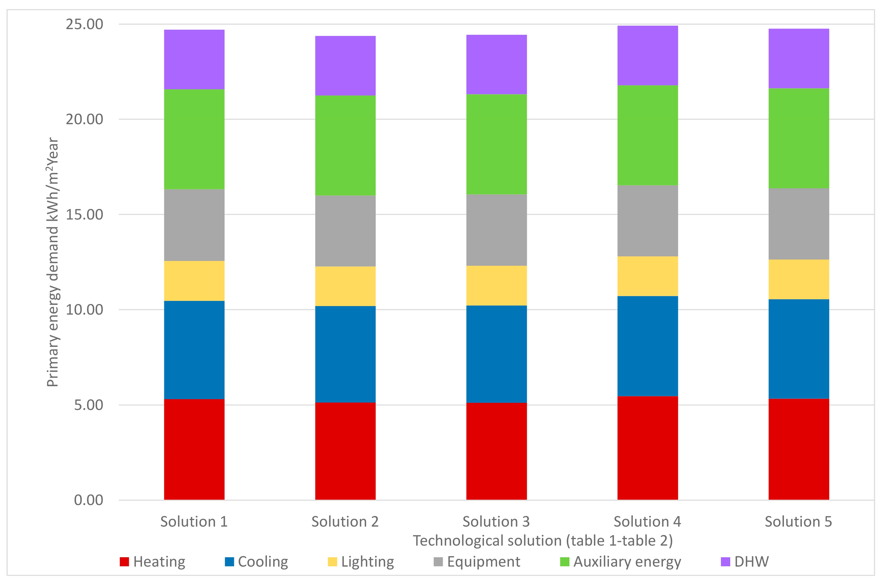 Sustainability 13 01702 g006 Sustainability 13 01702 g006