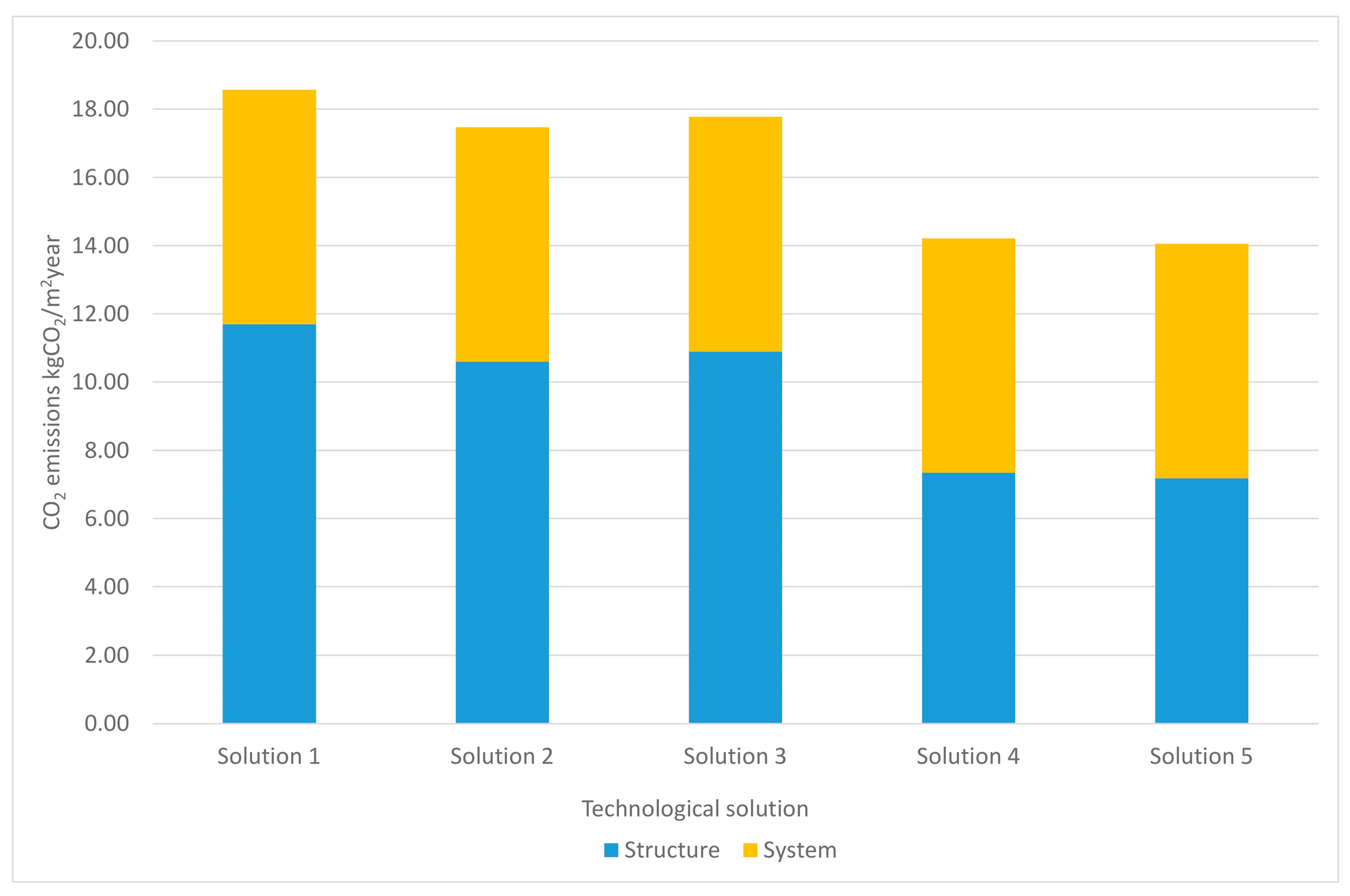 Sustainability 13 01702 g007 Sustainability 13 01702 g007