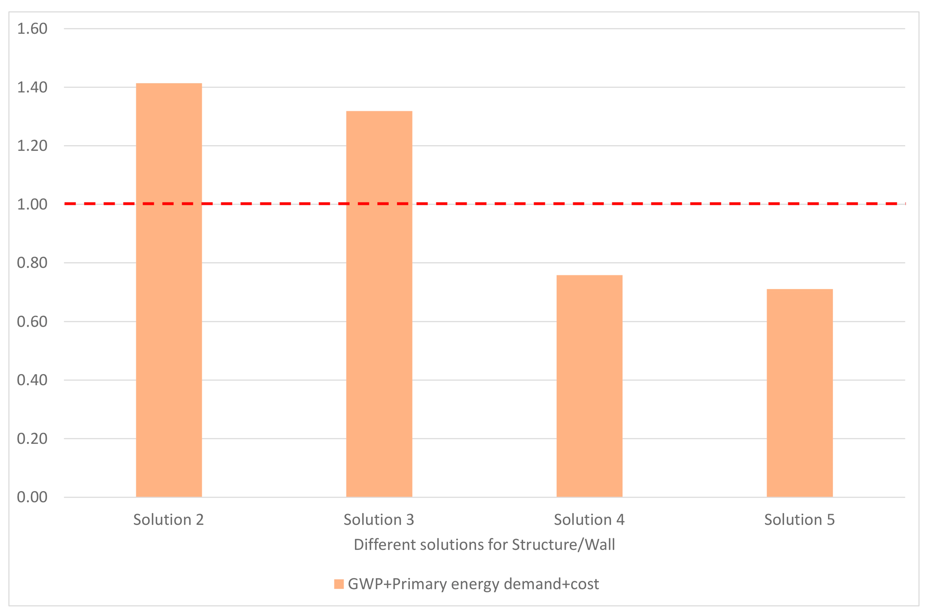 Sustainability 13 01702 g010 Sustainability 13 01702 g010