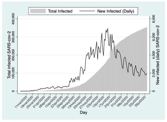 Sustainability 13 01704 g0a1