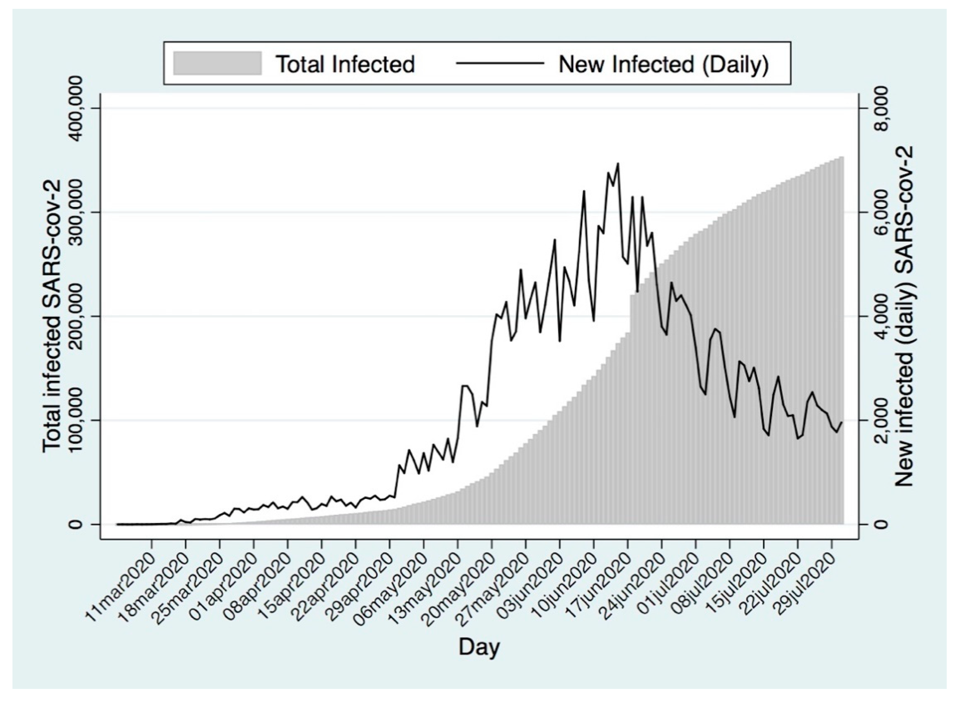Sustainability 13 01704 g0a1 Sustainability 13 01704 g0a1