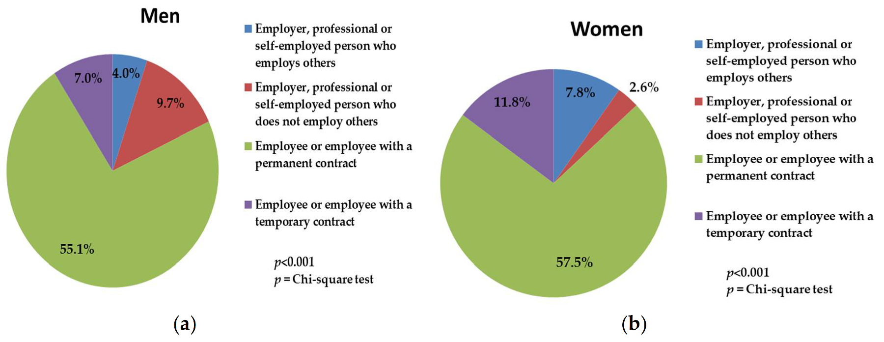Sustainability 13 01706 g003