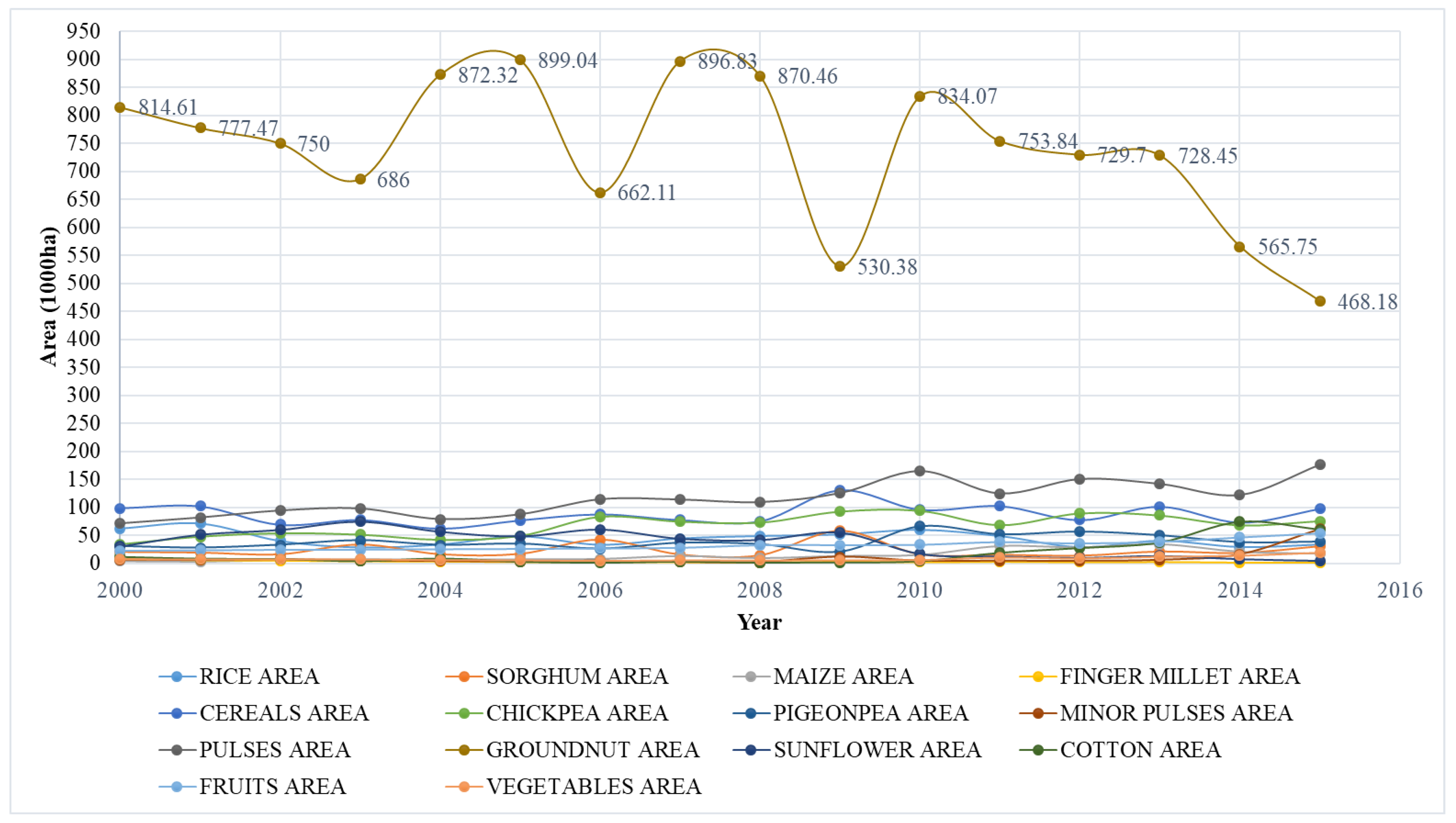 Sustainability 13 01707 g002
