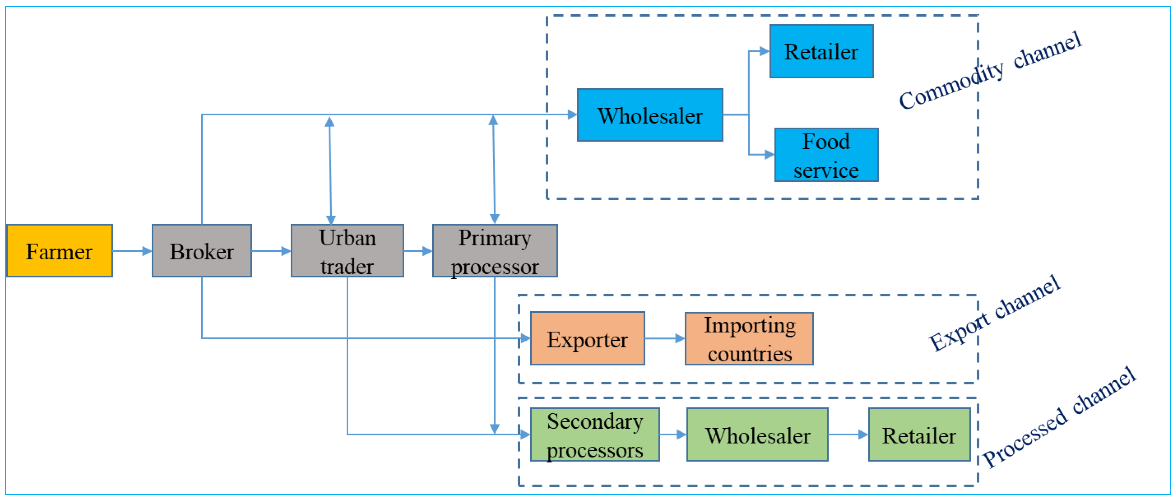 Sustainability 13 01707 g004