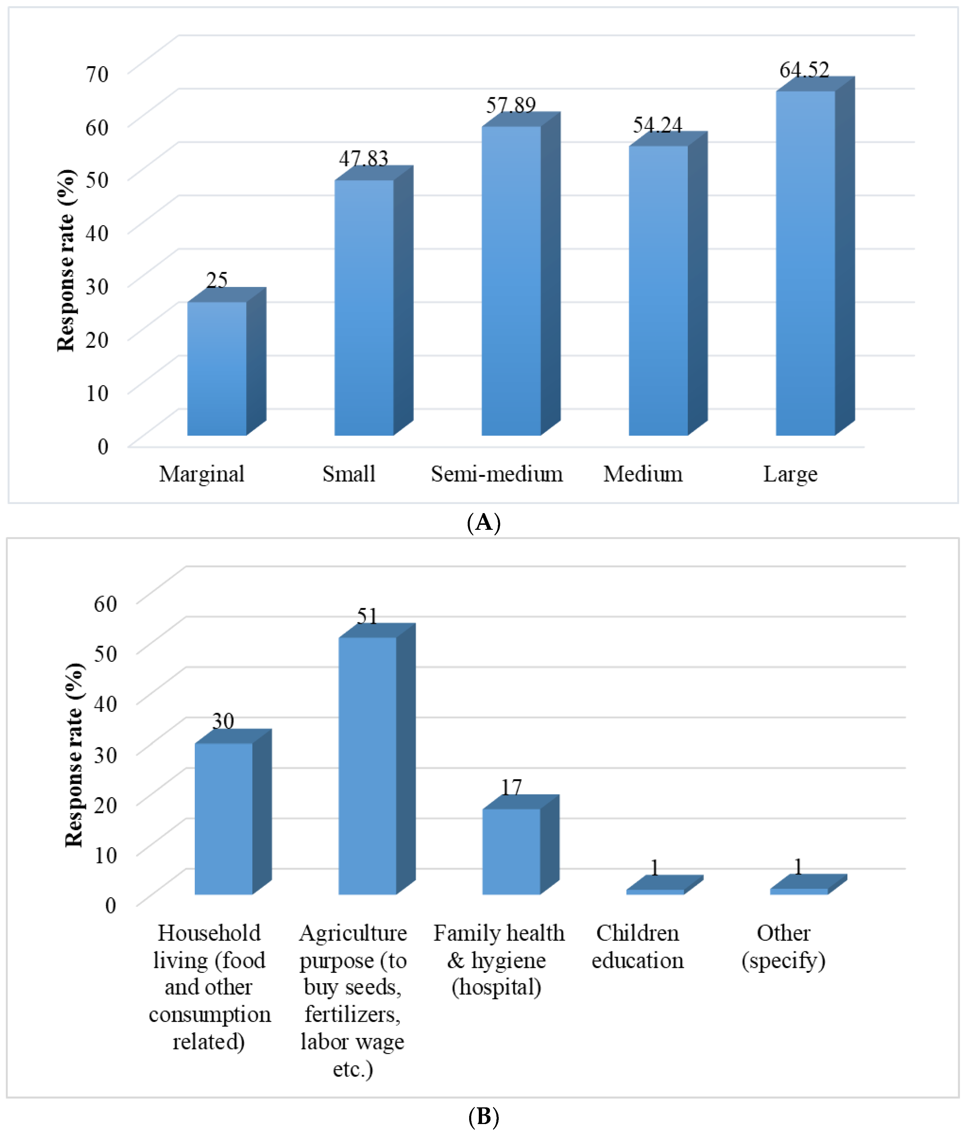 Sustainability 13 01707 g007