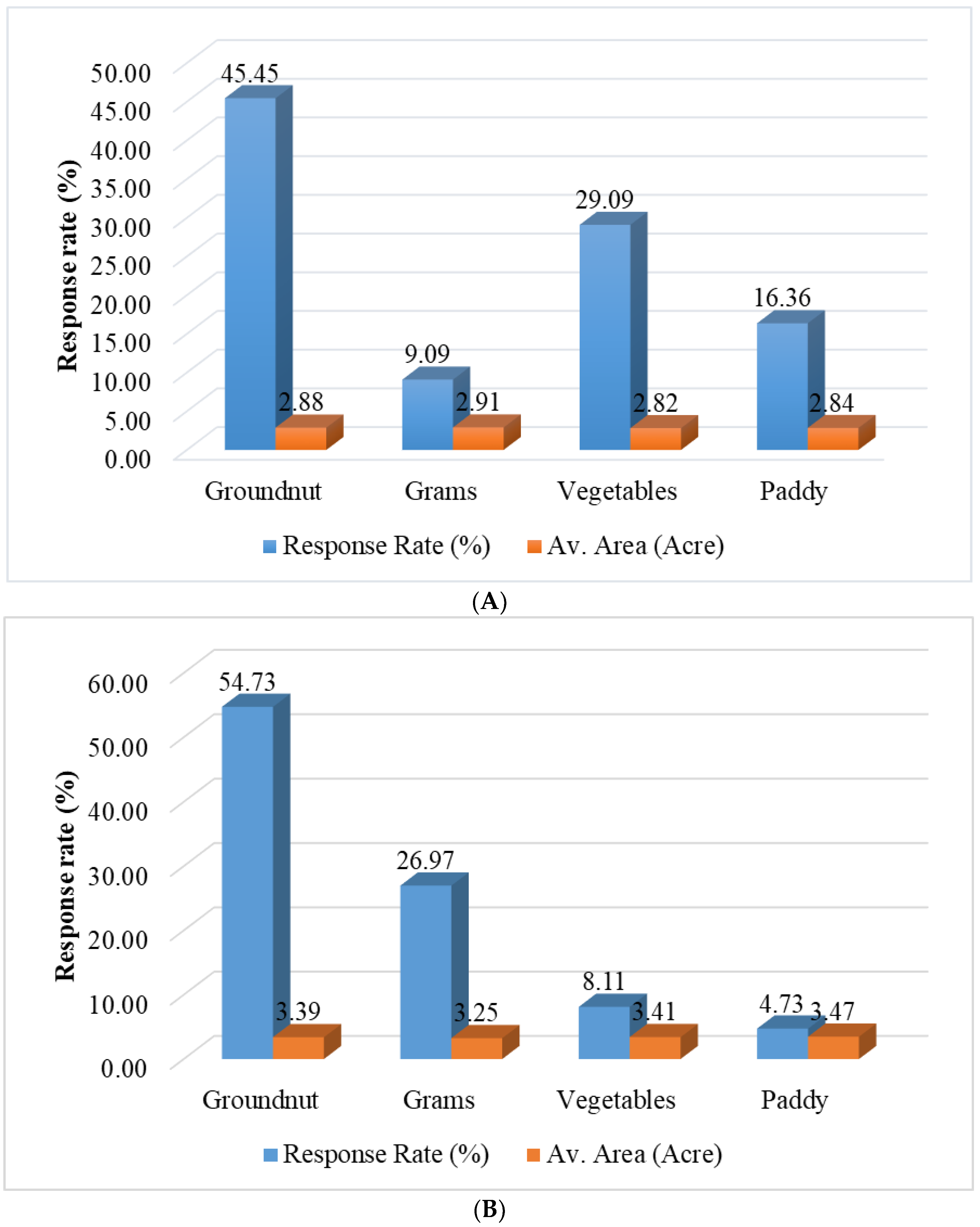 Sustainability 13 01707 g008