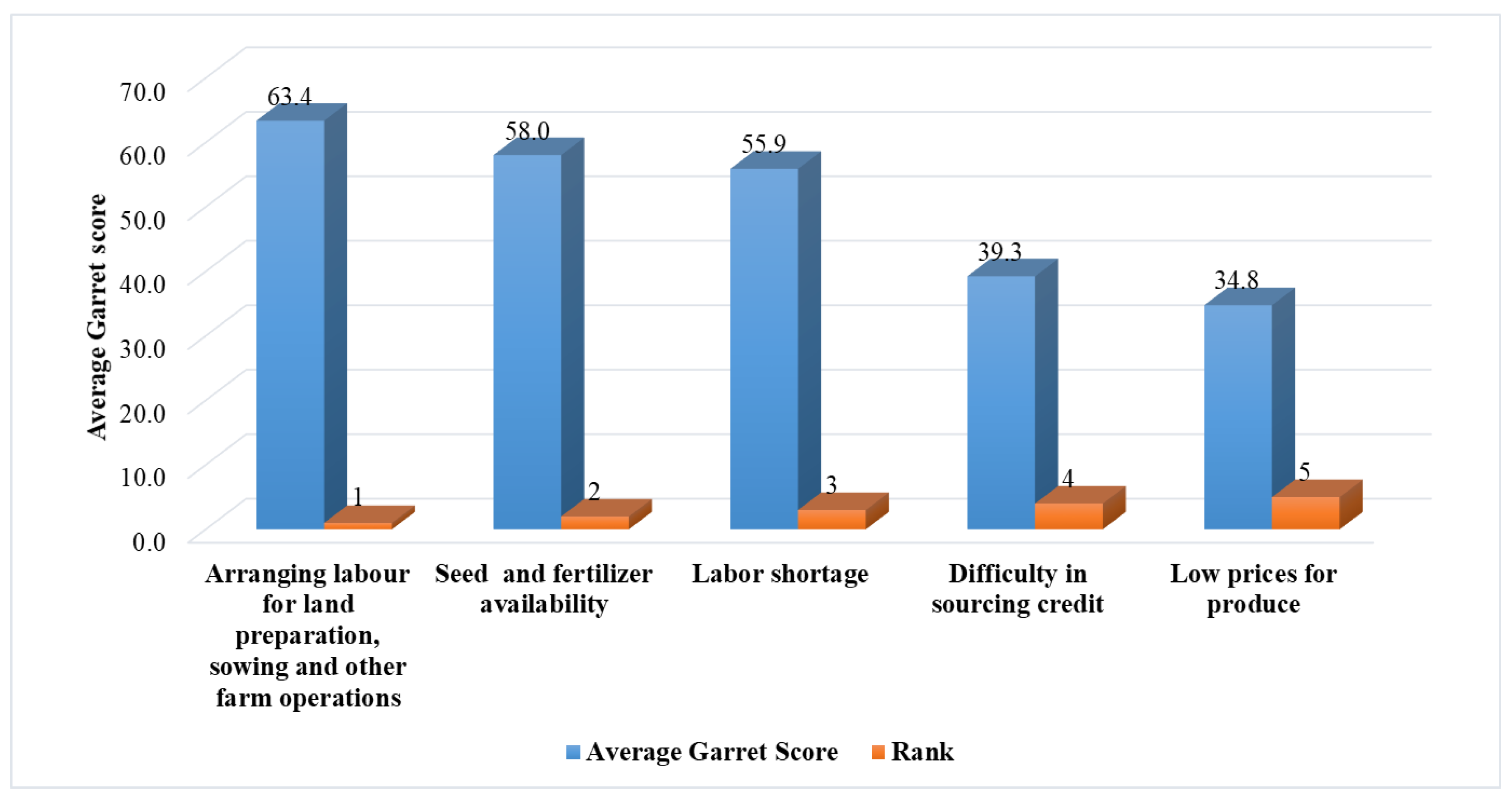 Sustainability 13 01707 g009