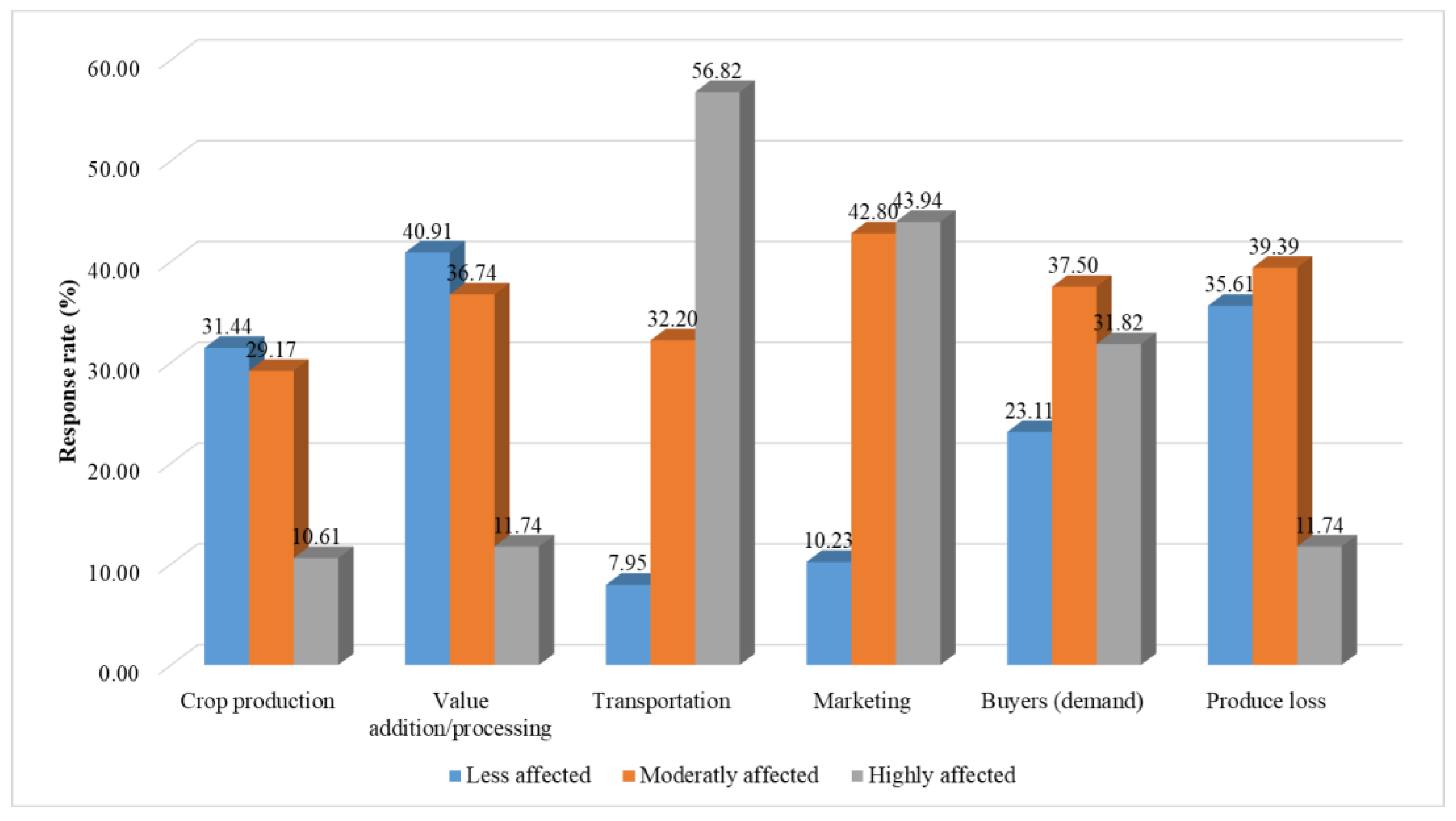 Sustainability 13 01707 g011
